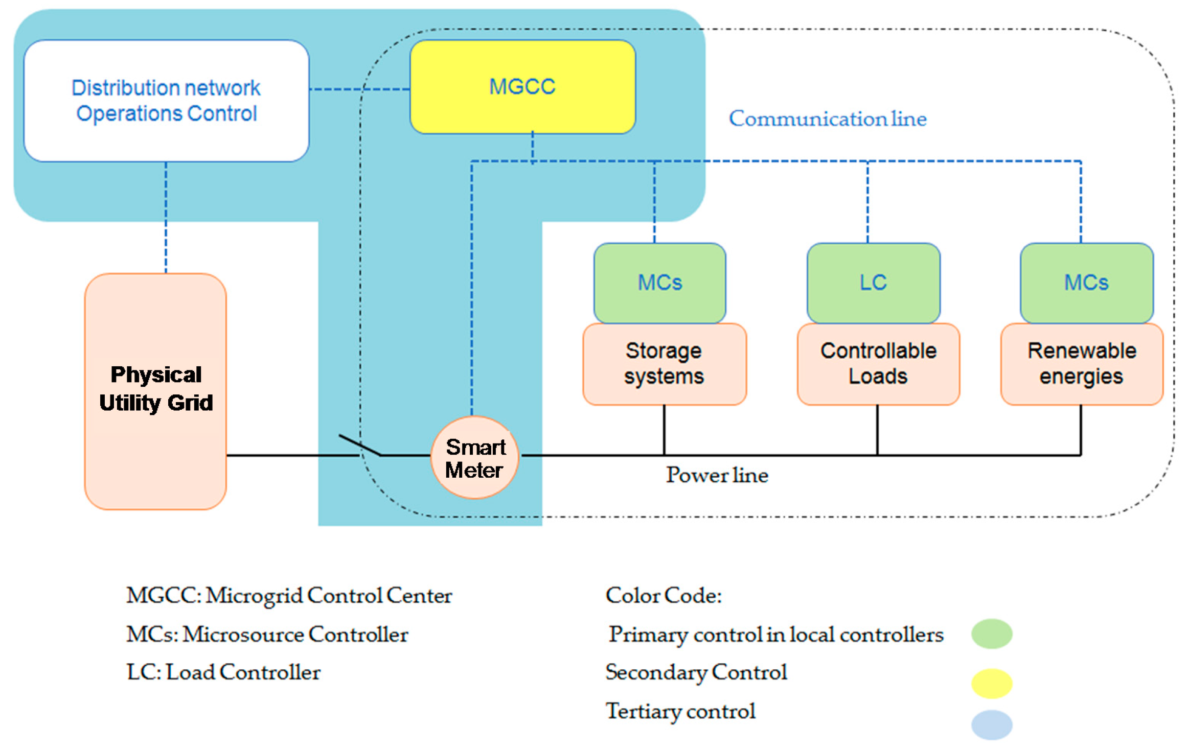Applsci 10 05649 g003