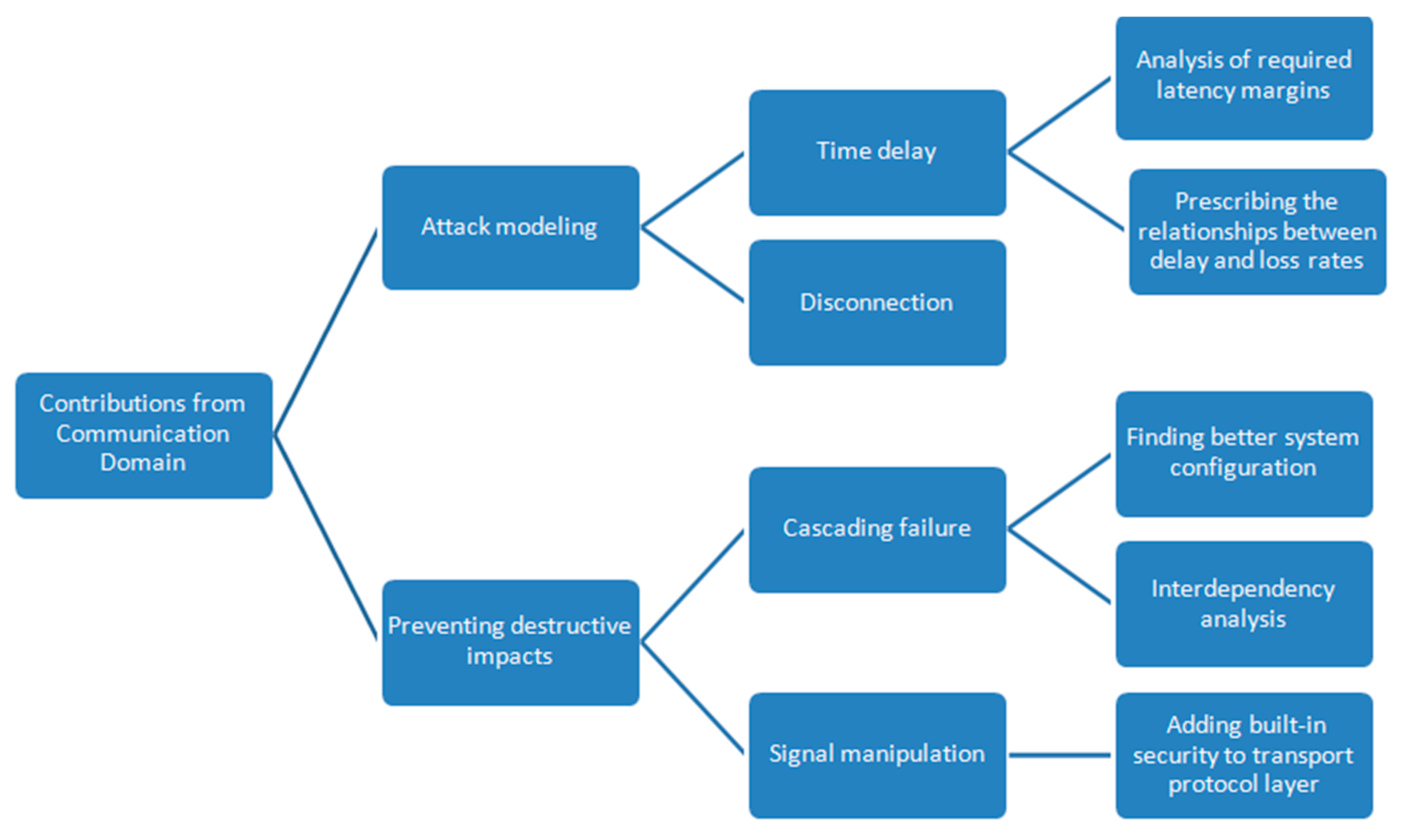 Applsci 10 05649 g004