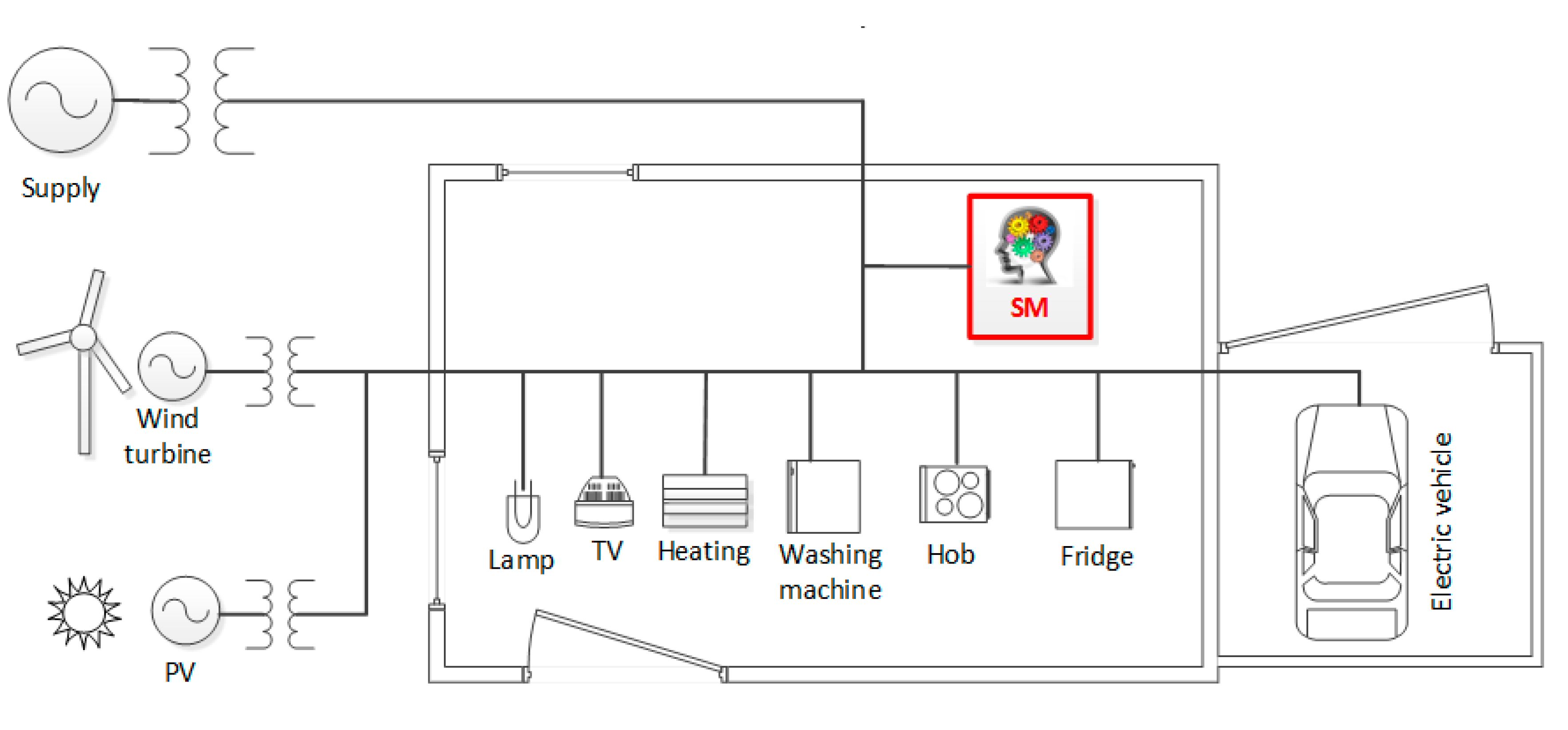 Applsci 10 05649 g005