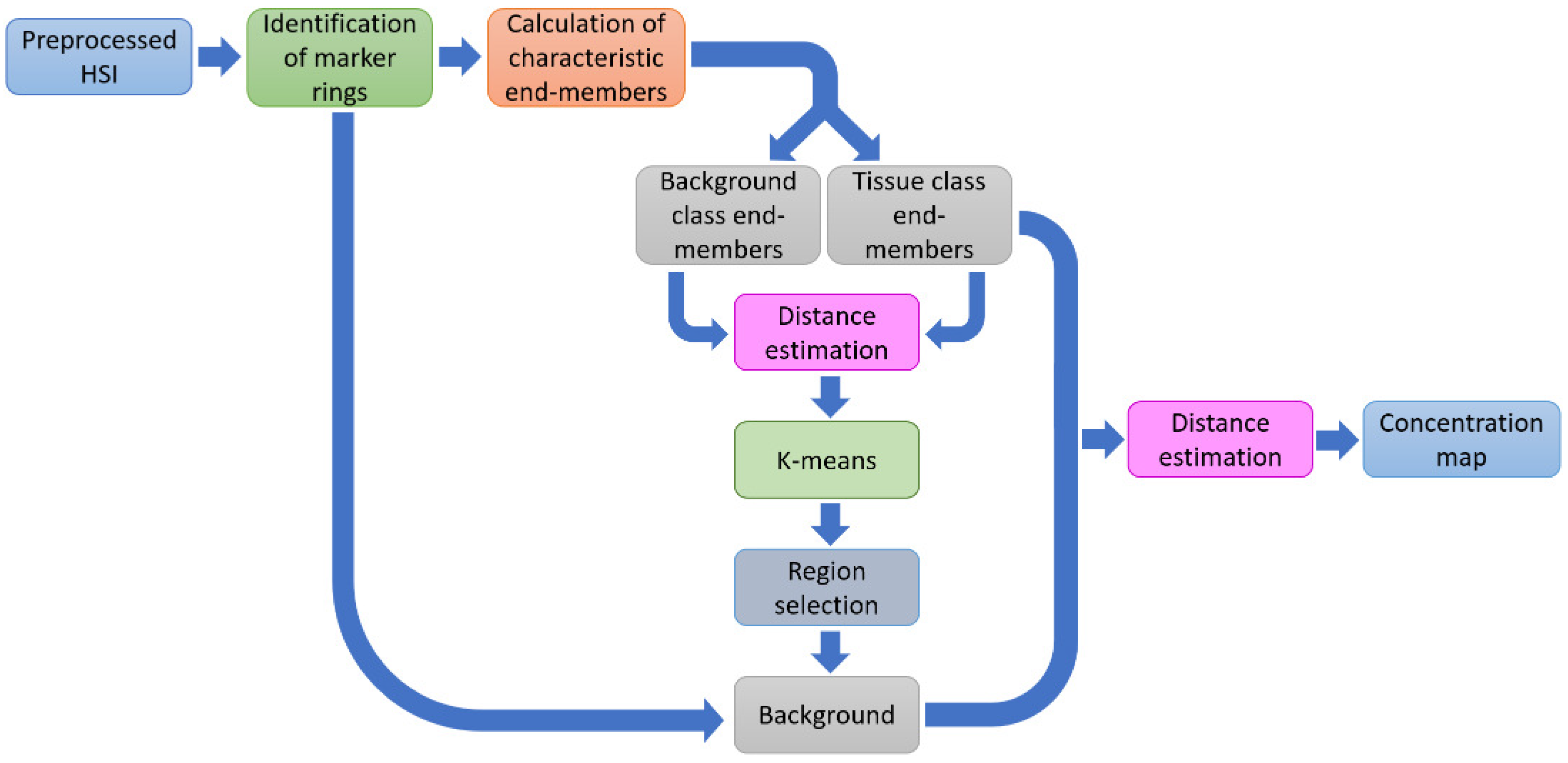 Applsci 10 05686 g003