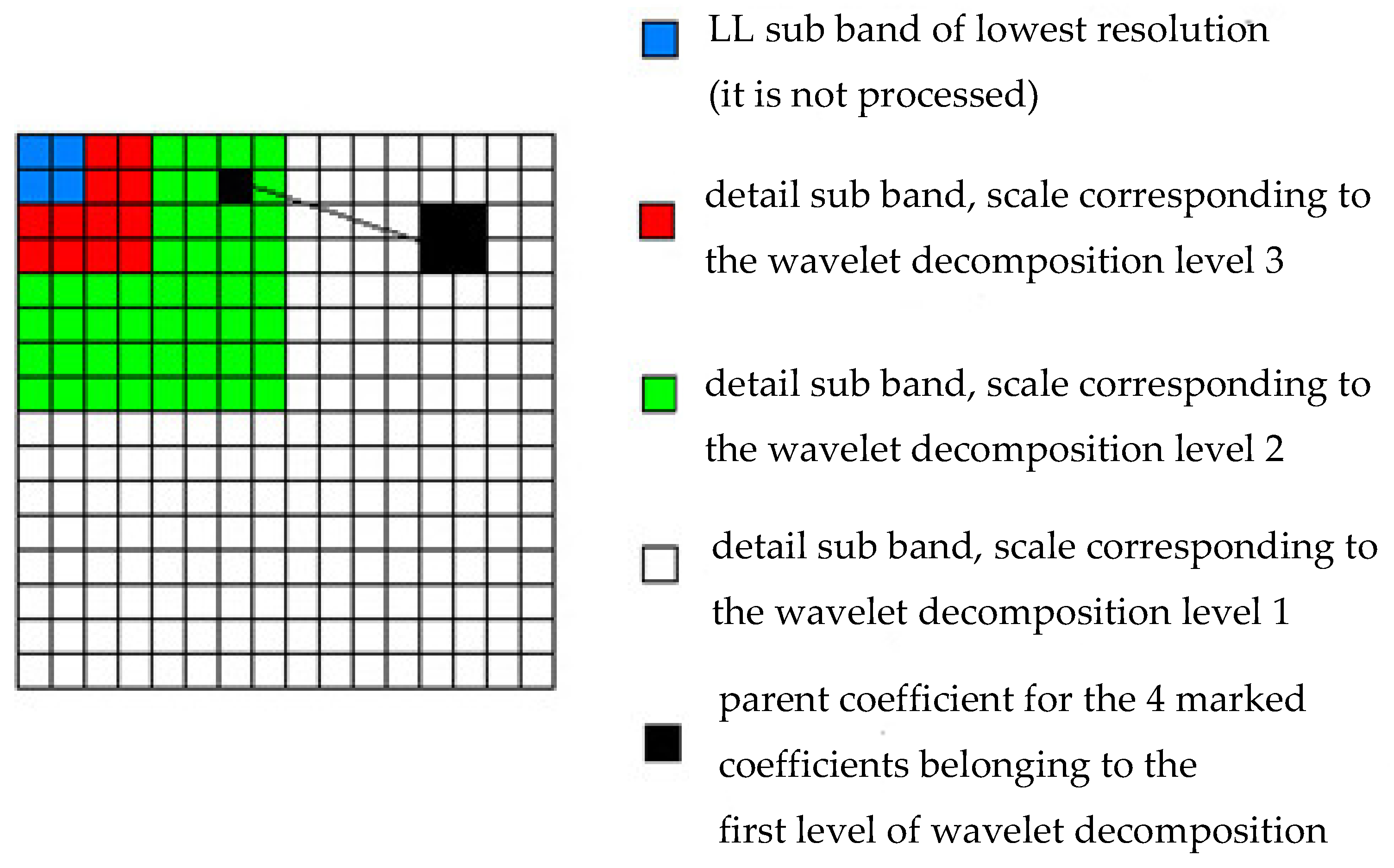 Applsci 10 05693 g001