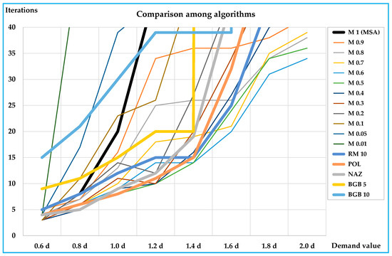 Applsci 10 05698 g0a1