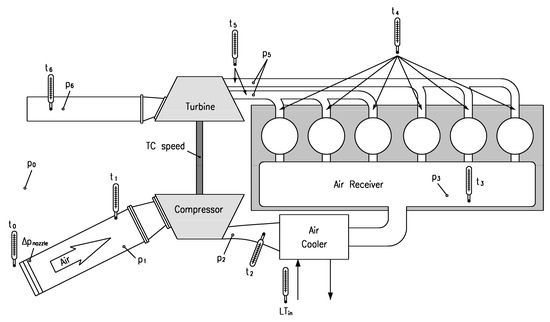 Applsci 10 05707 g0a1
