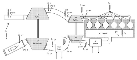 Applsci 10 05707 g0a2