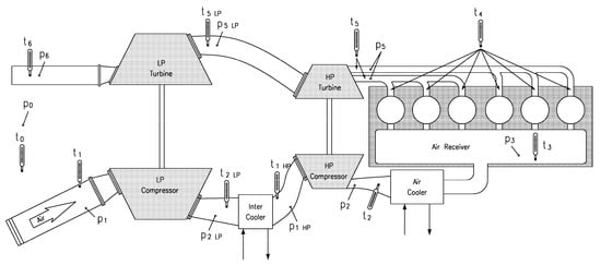 Applsci 10 05707 g0a3