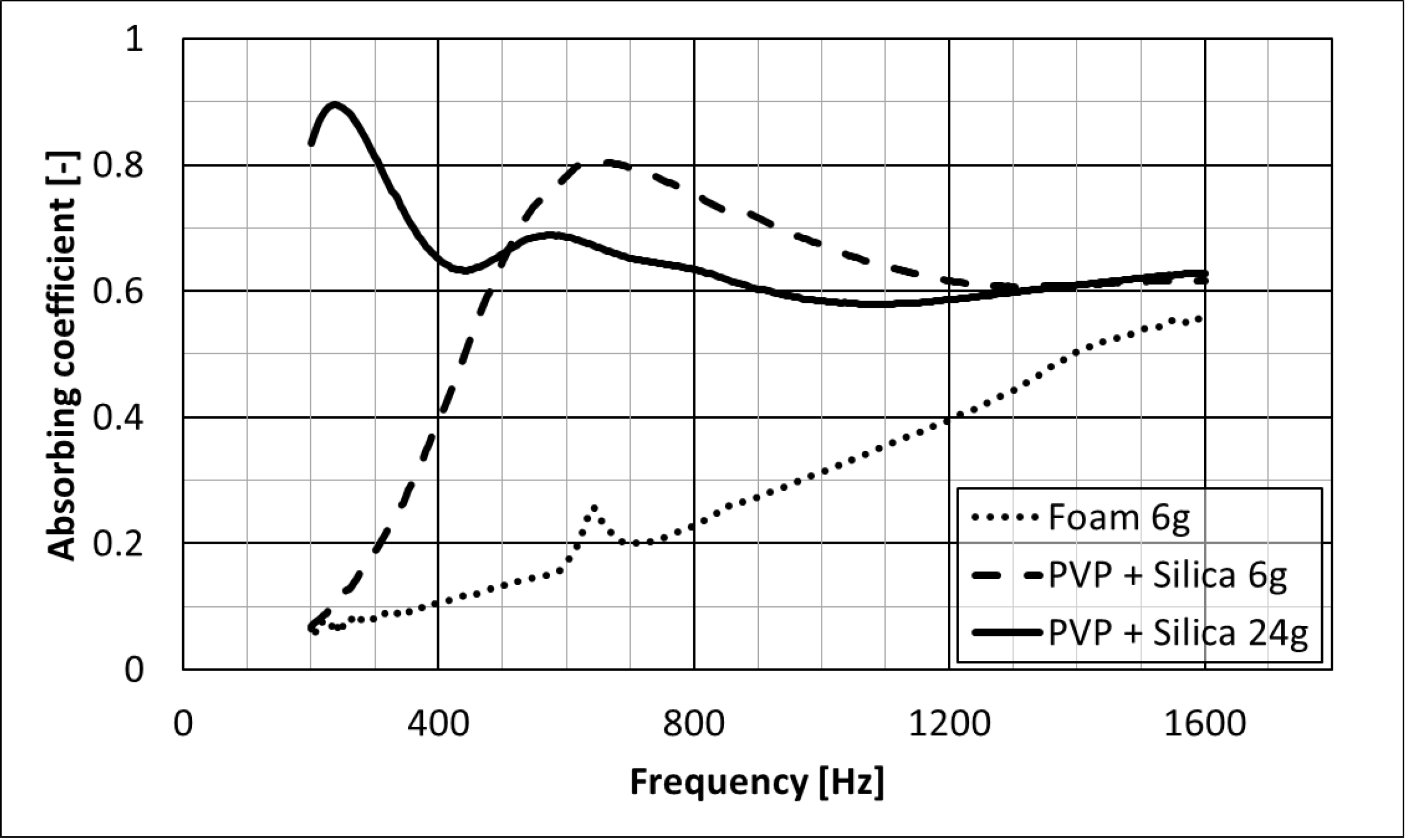 Applsci 10 05712 g006 Applsci 10 05712 g006