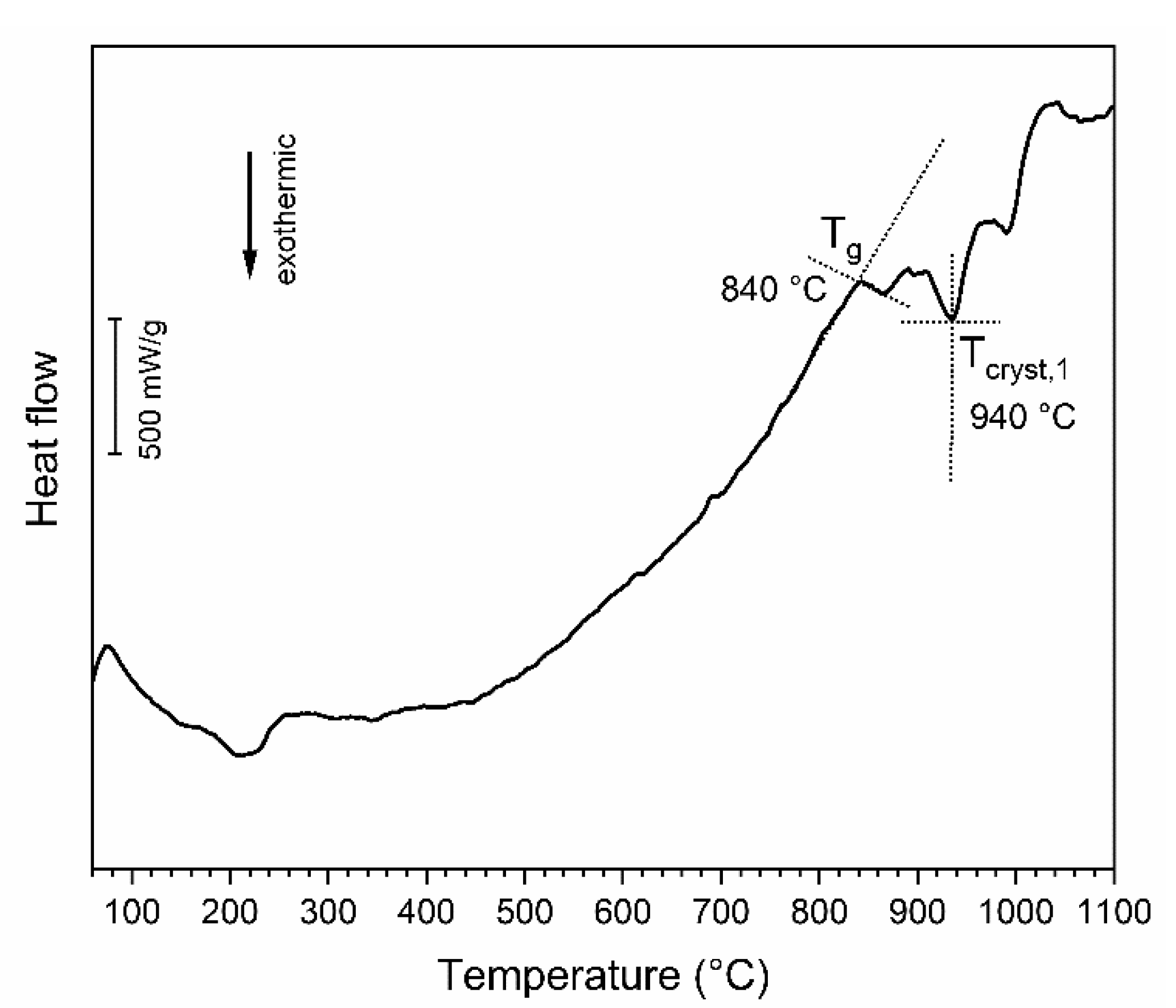Applsci 10 05714 g002