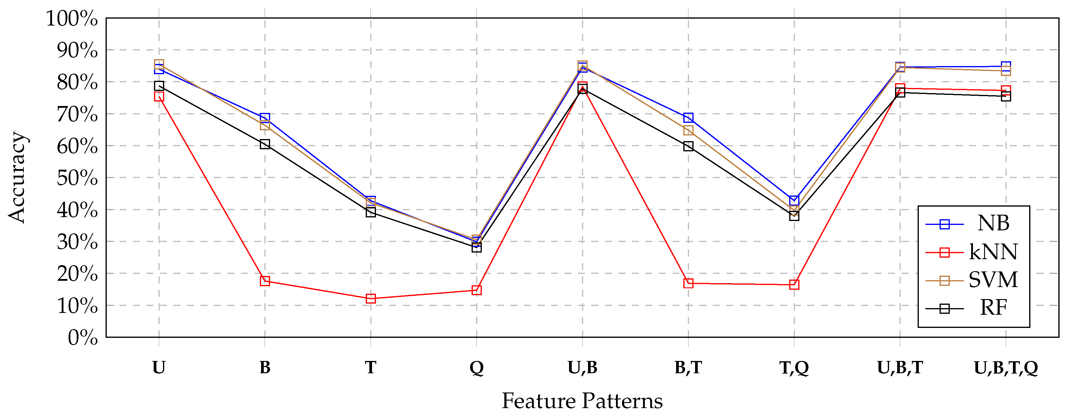 Applsci 10 05715 g005