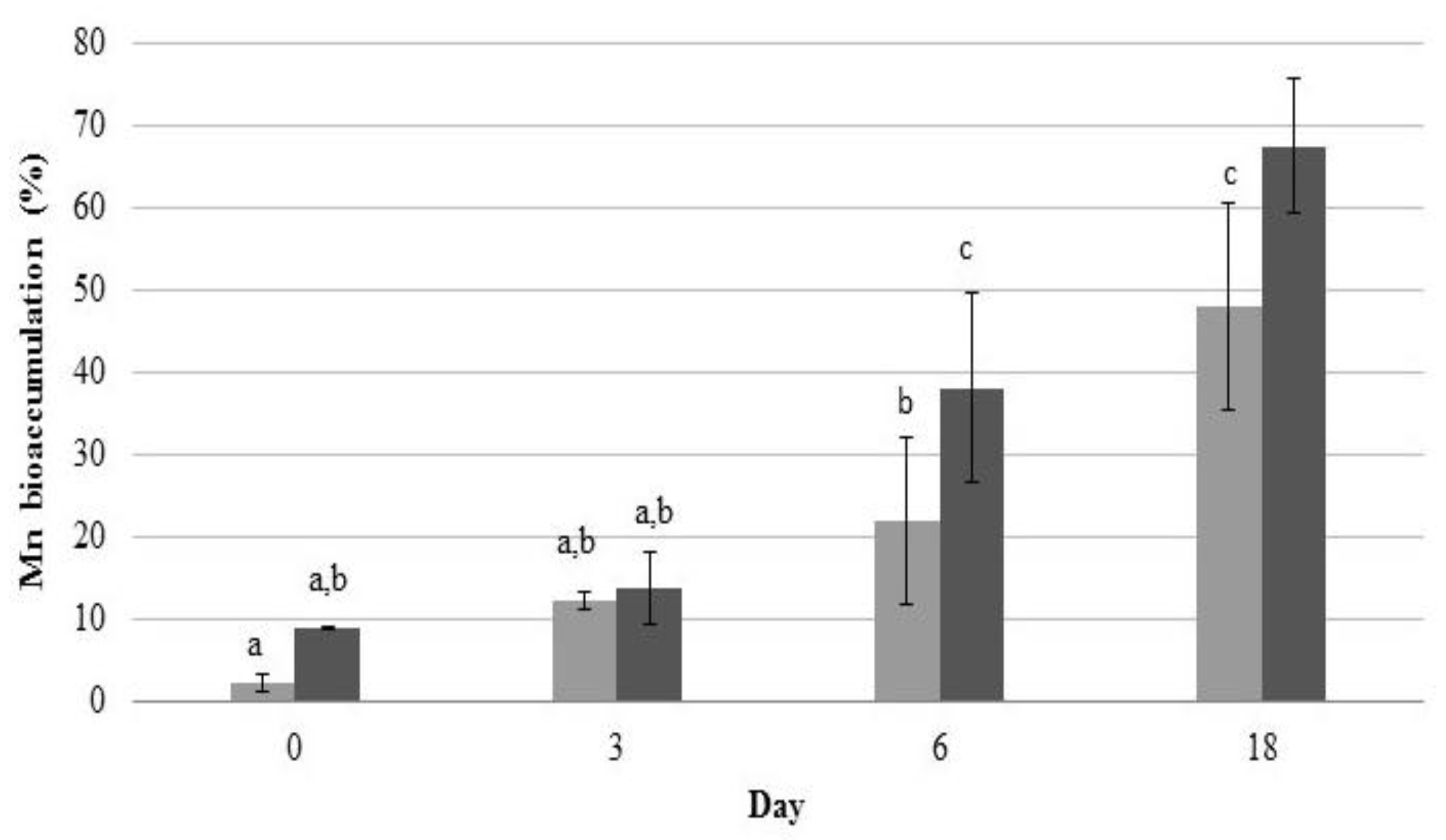 Applsci 10 05717 g005