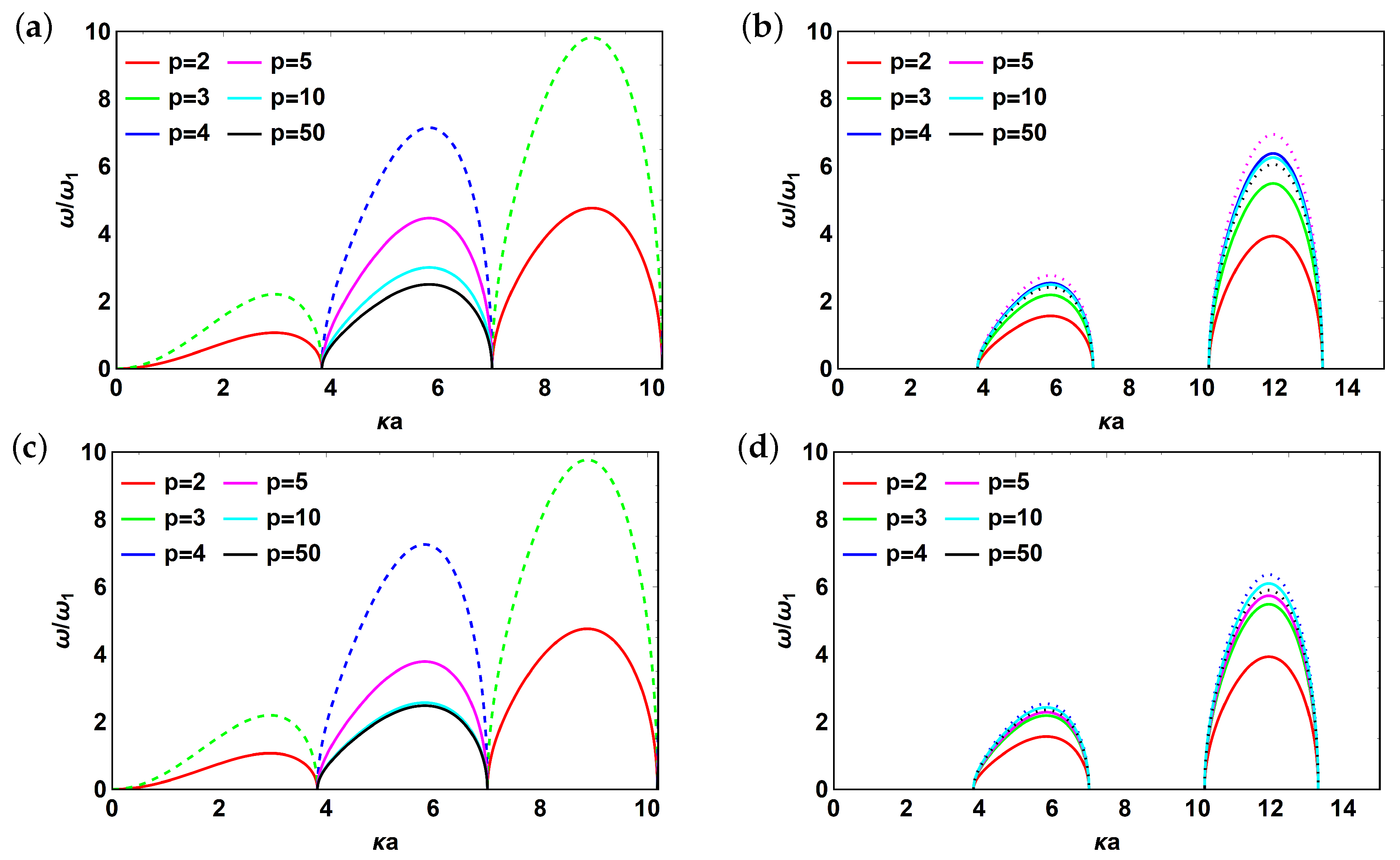 Applsci 10 05720 g004