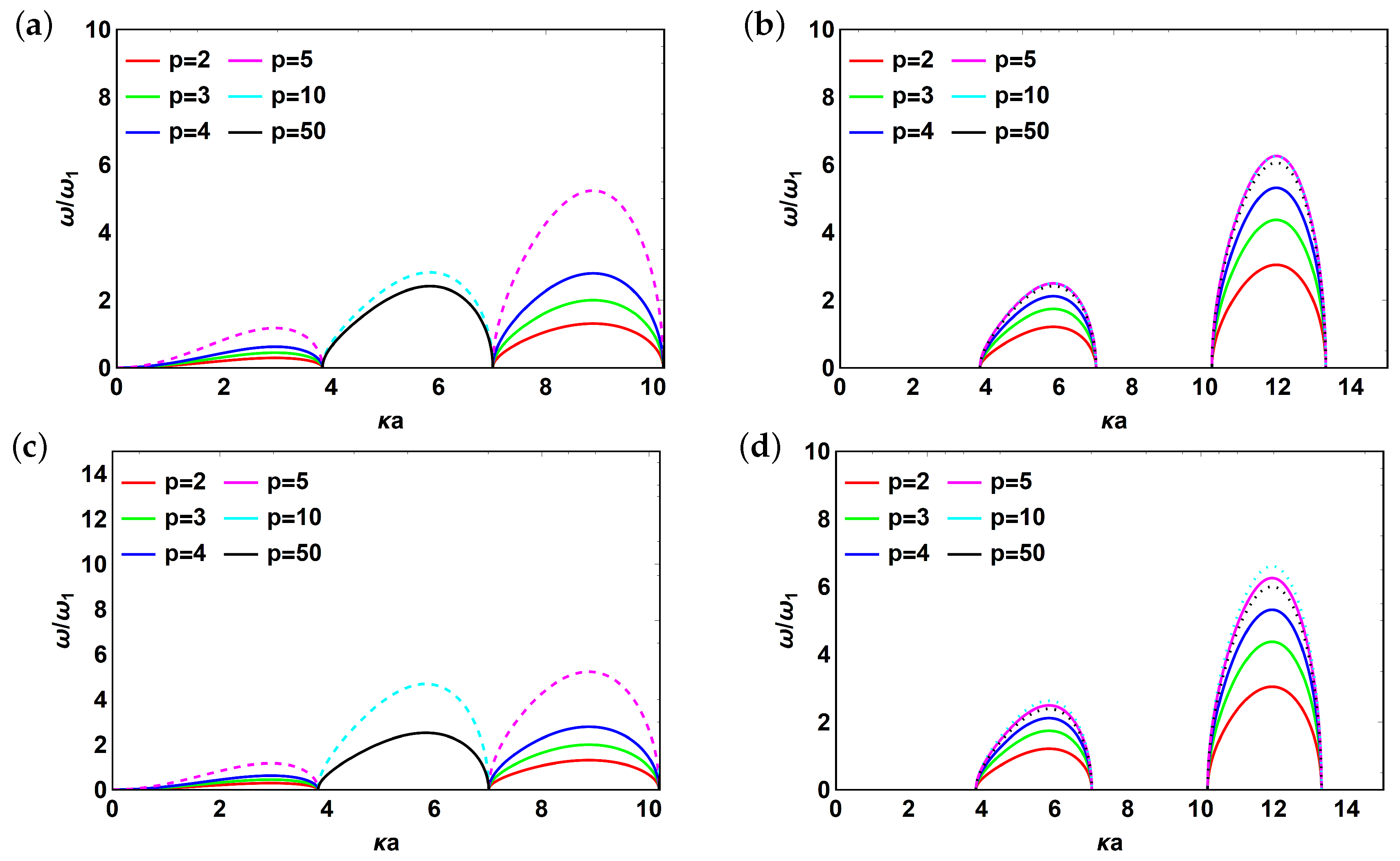 Applsci 10 05720 g005