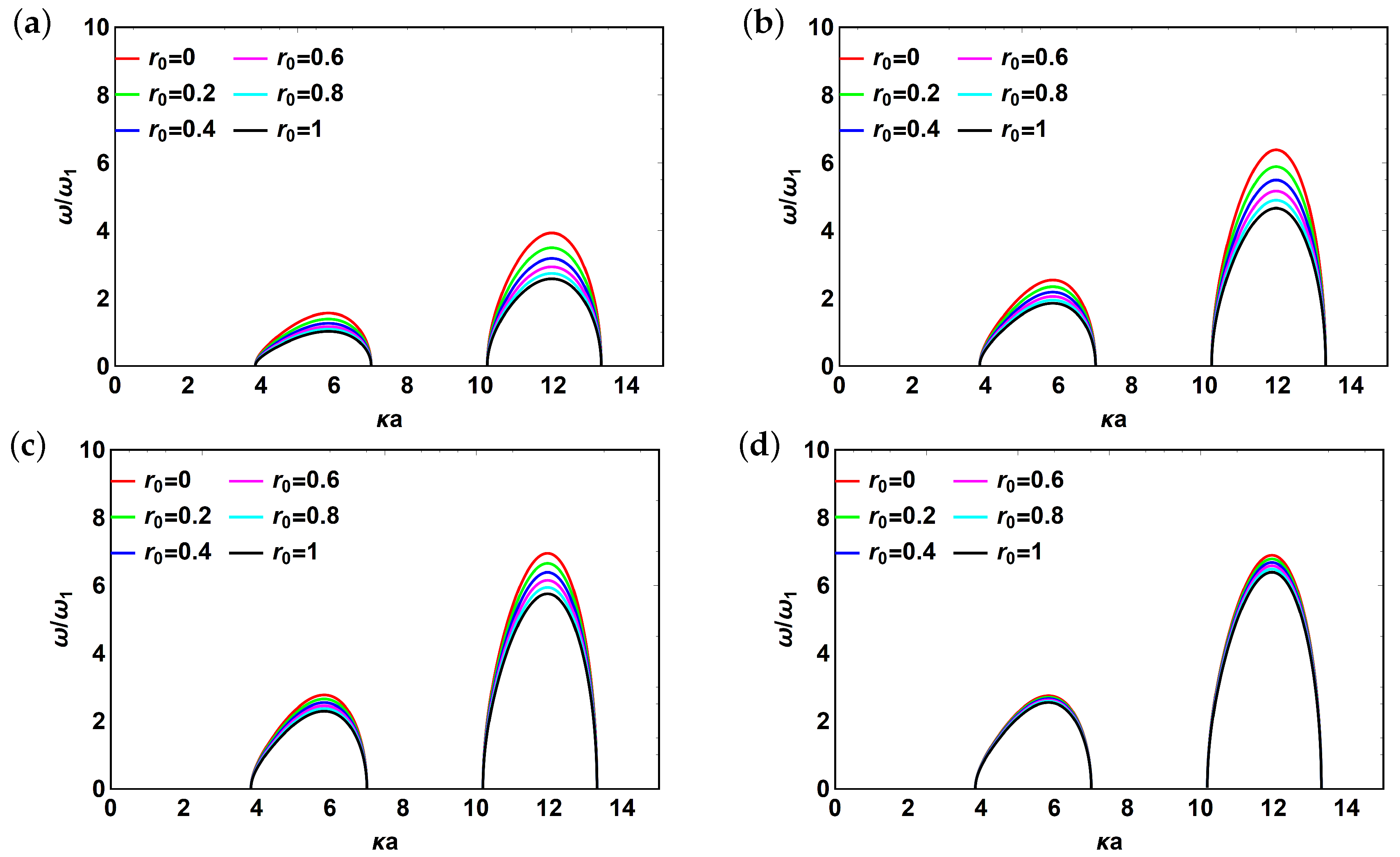 Applsci 10 05720 g006