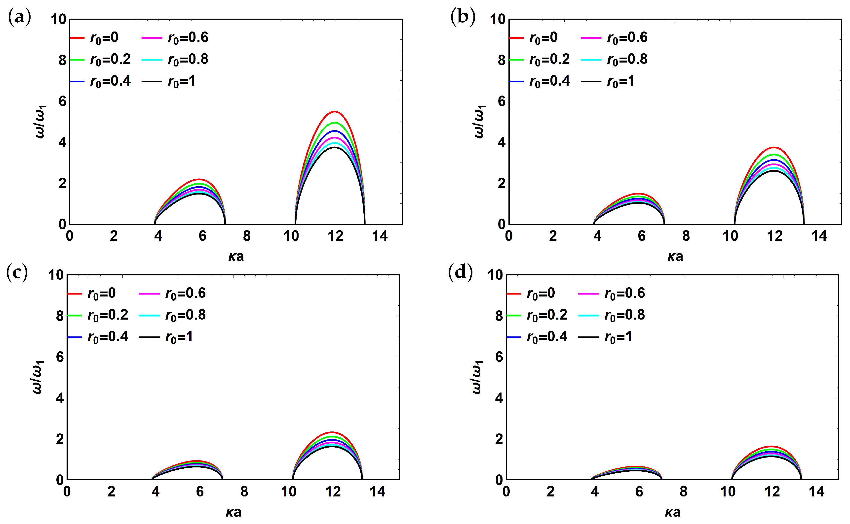 Applsci 10 05720 g007