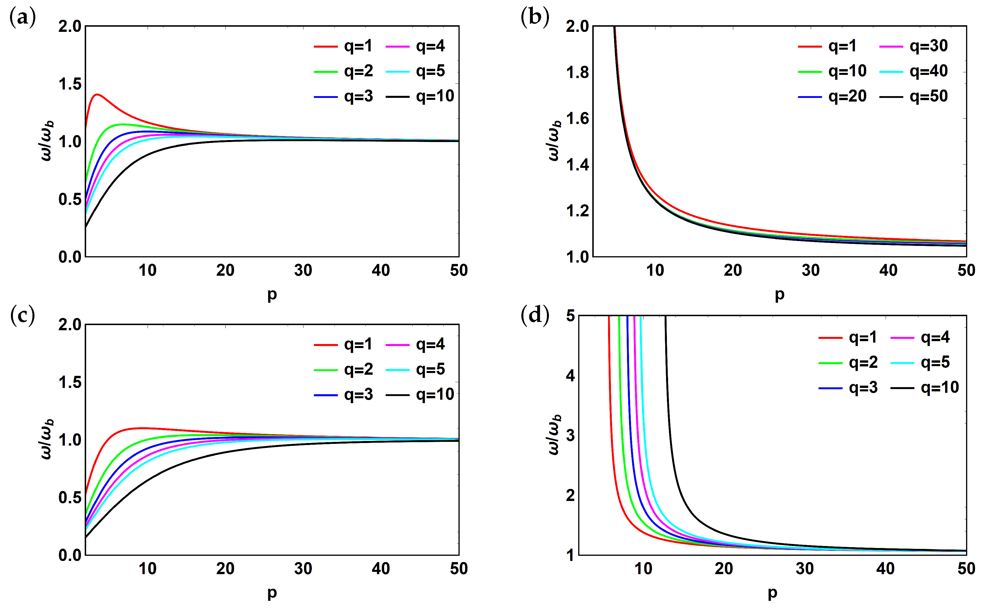 Applsci 10 05720 g008