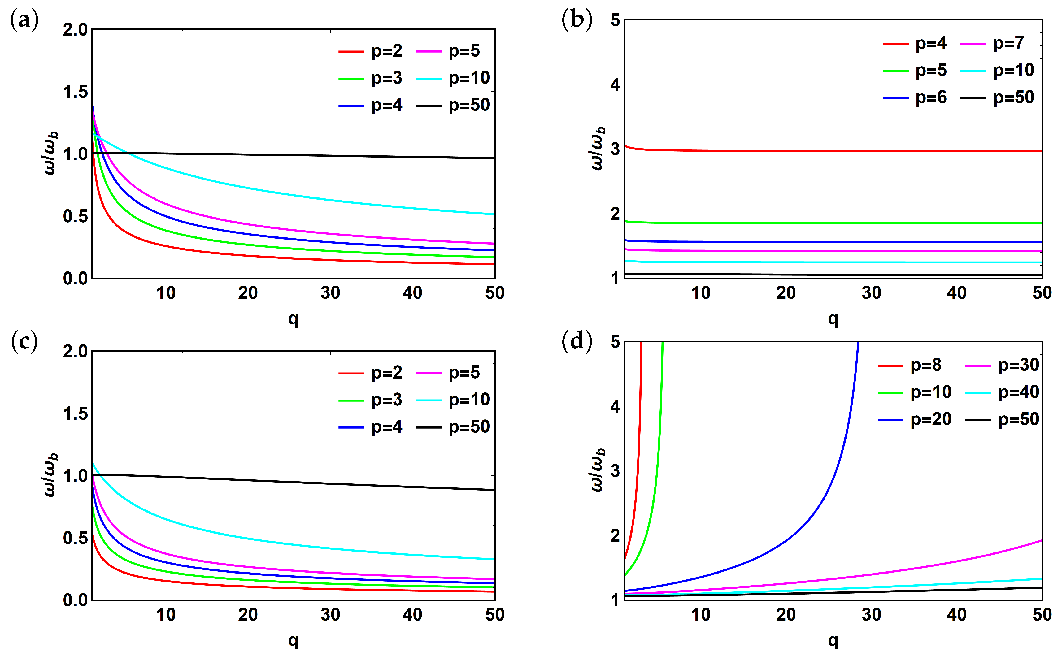 Applsci 10 05720 g009