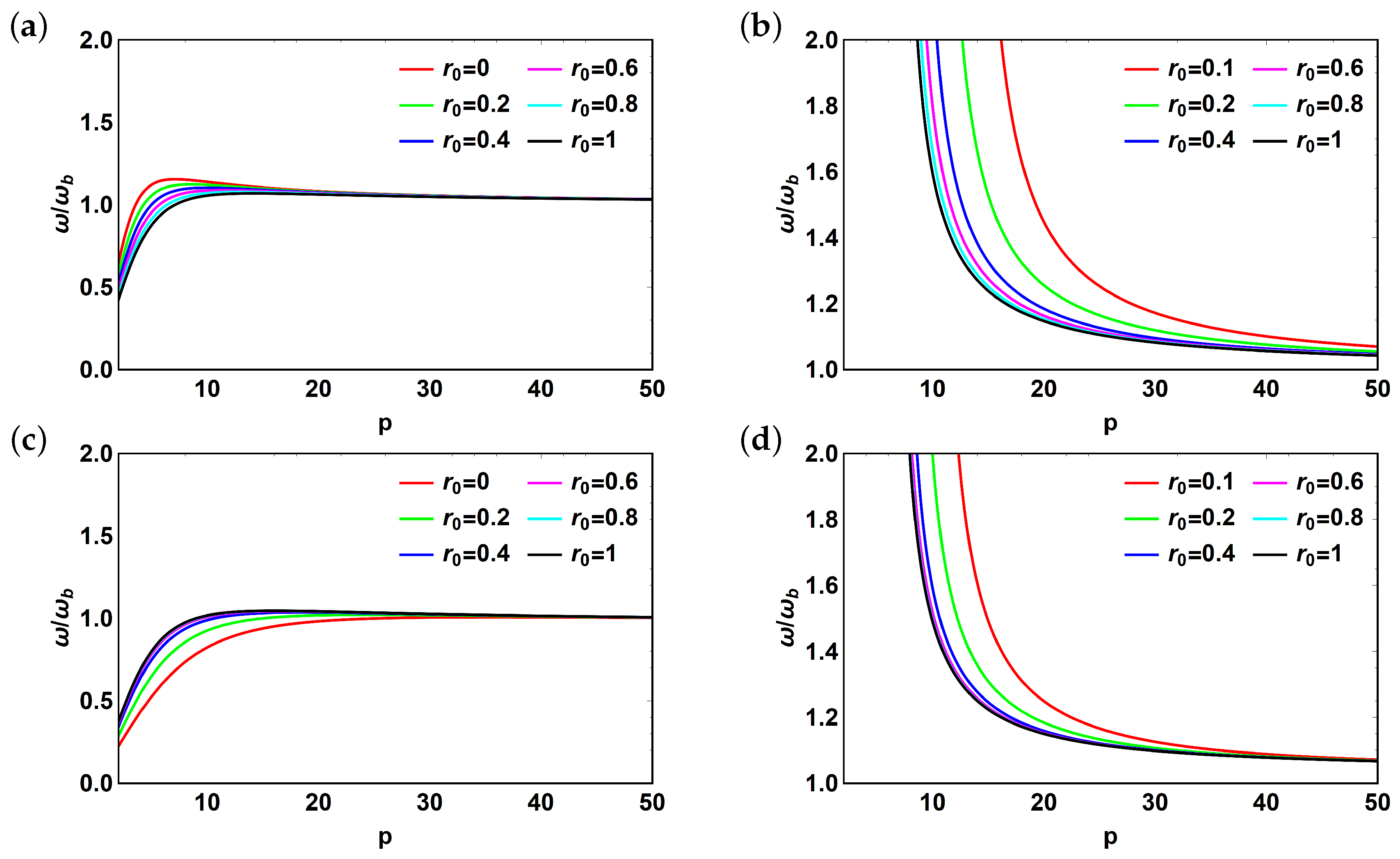 Applsci 10 05720 g010