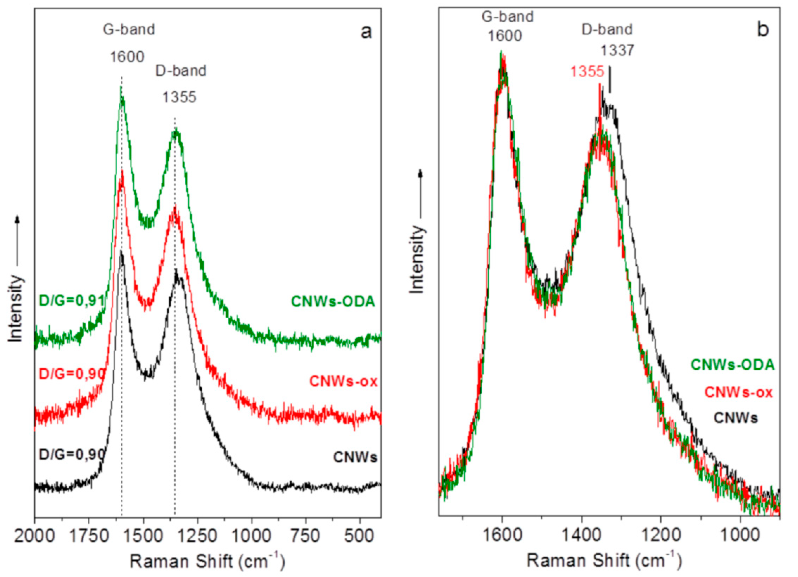 Applsci 10 05737 g003a Applsci 10 05737 g003a