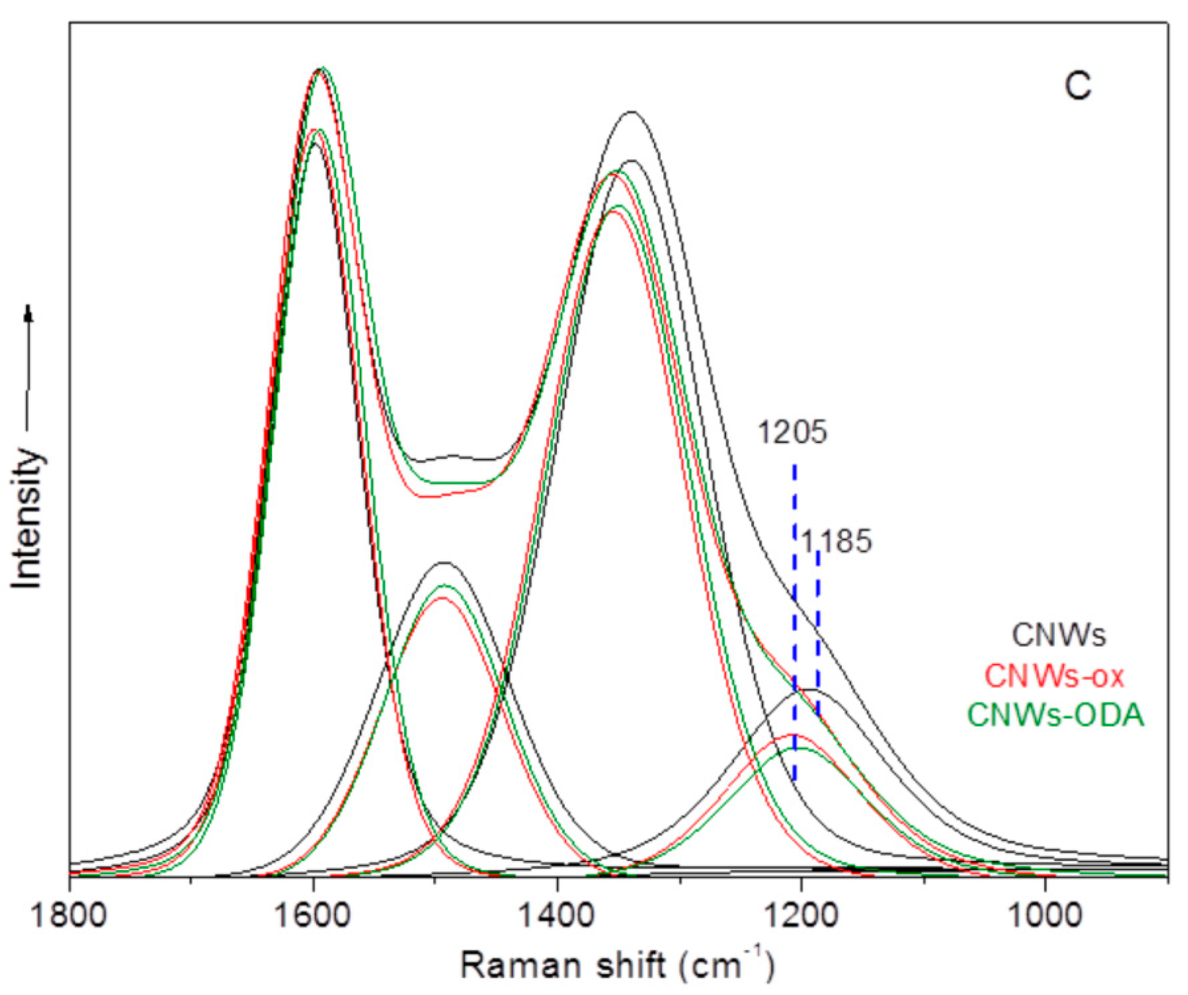 Applsci 10 05737 g003b Applsci 10 05737 g003b