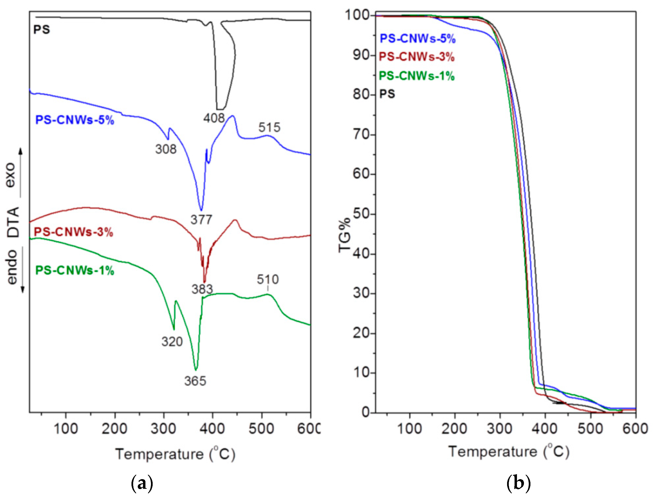 Applsci 10 05737 g006 Applsci 10 05737 g006
