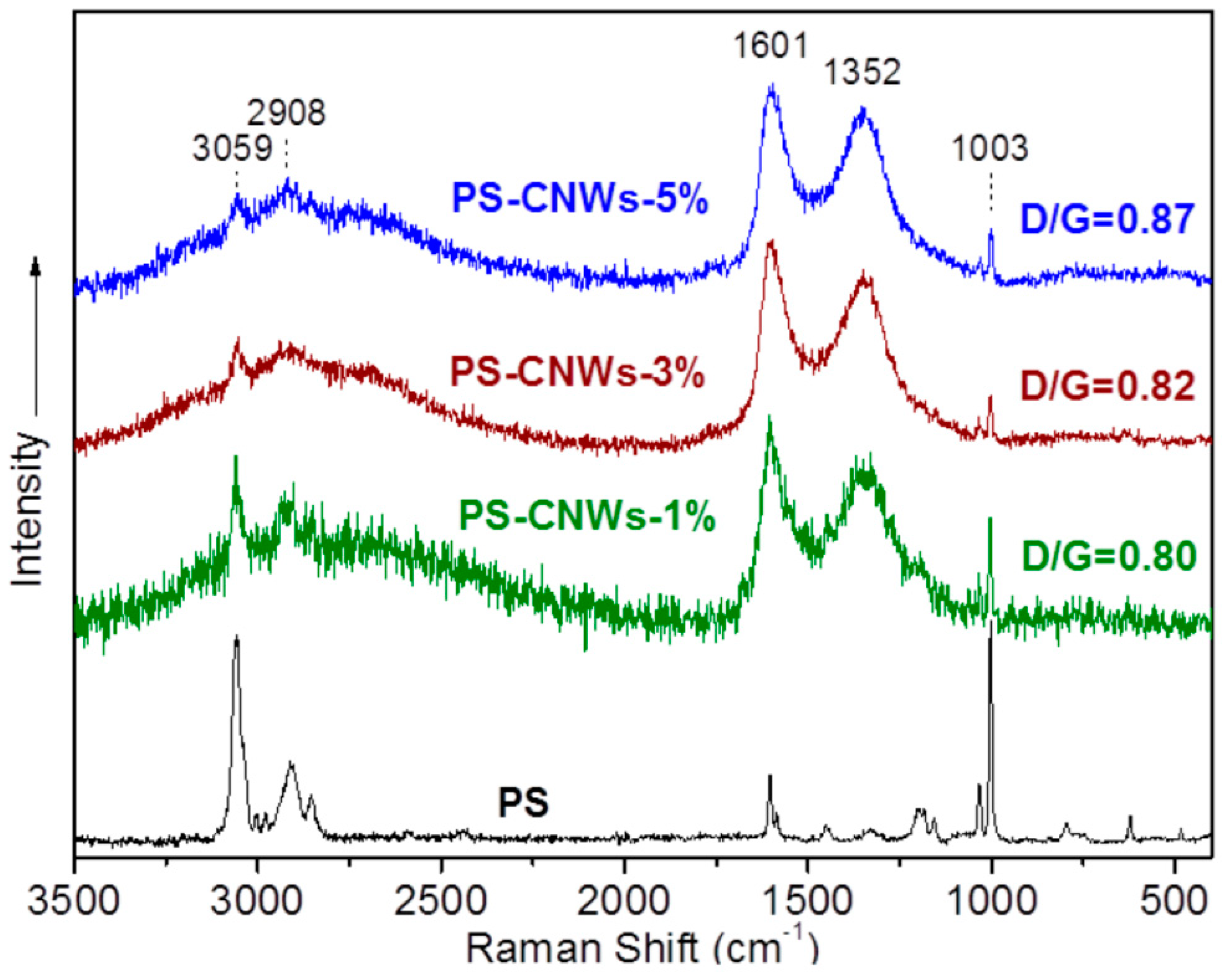 Applsci 10 05737 g007 Applsci 10 05737 g007
