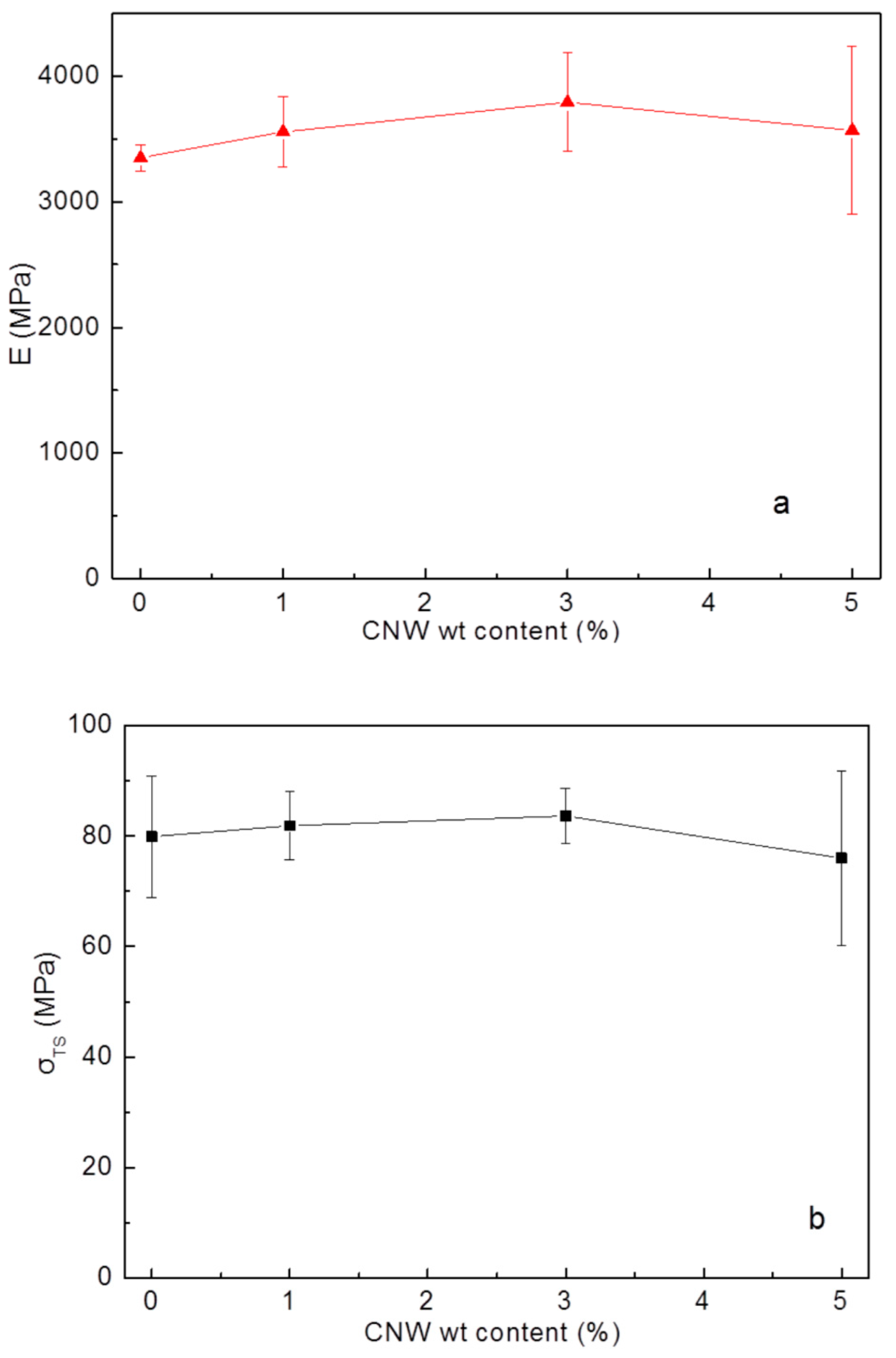 Applsci 10 05737 g010a Applsci 10 05737 g010a