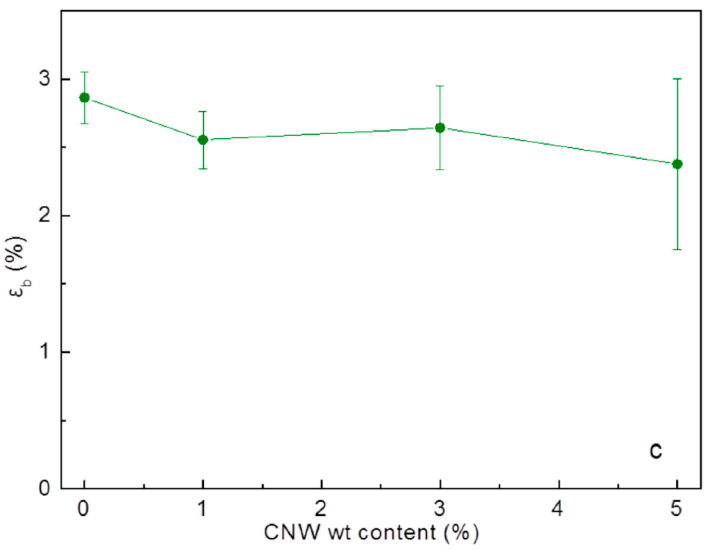 Applsci 10 05737 g010b Applsci 10 05737 g010b