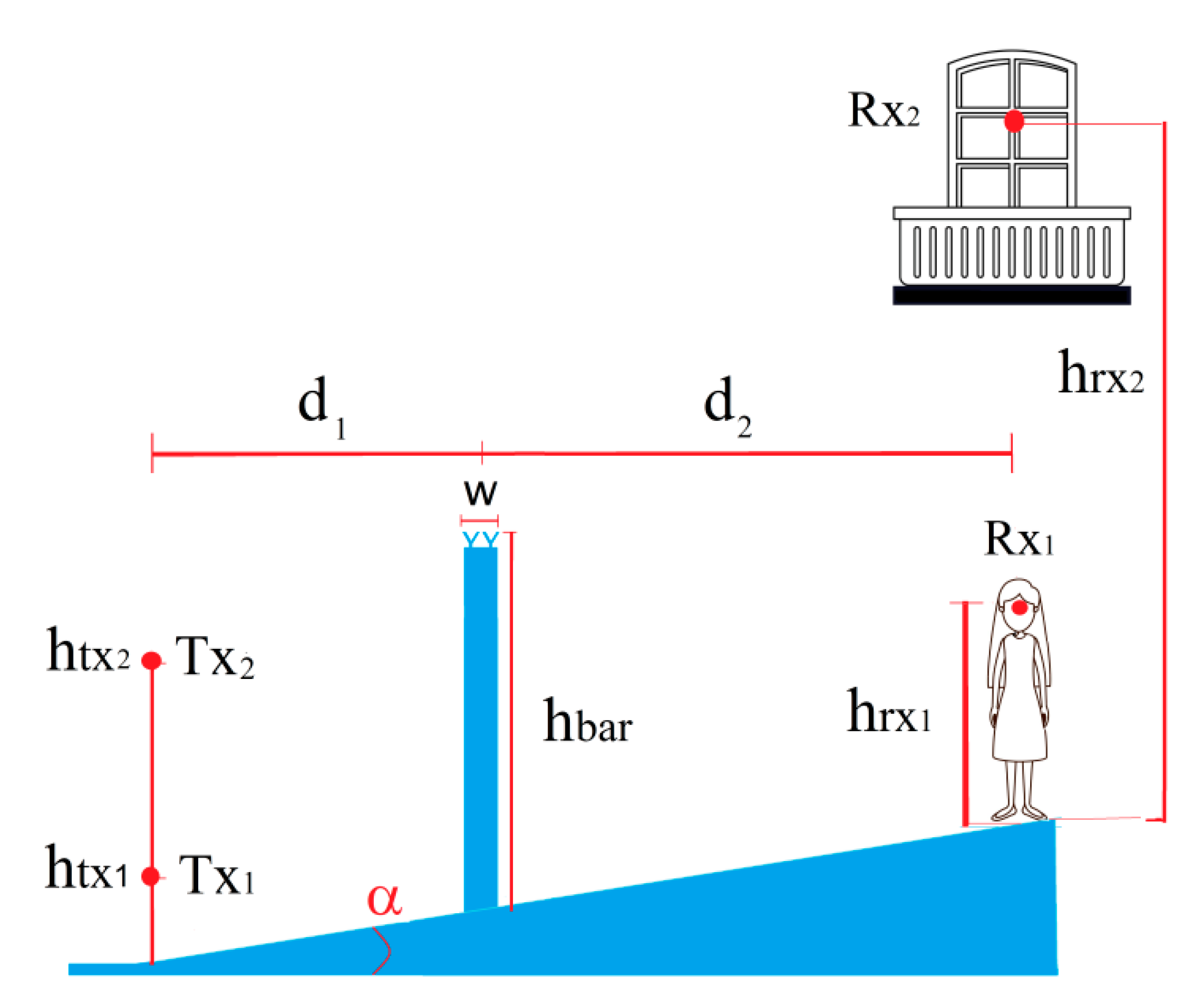 Applsci 10 05746 g029 Applsci 10 05746 g029