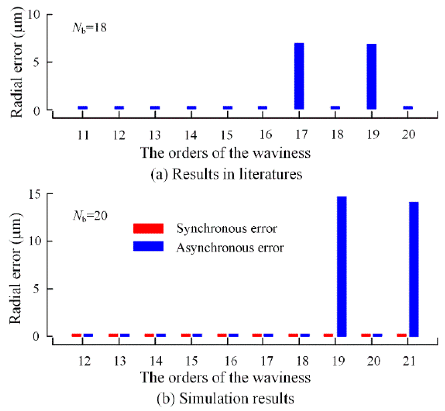 Applsci 10 05753 g010