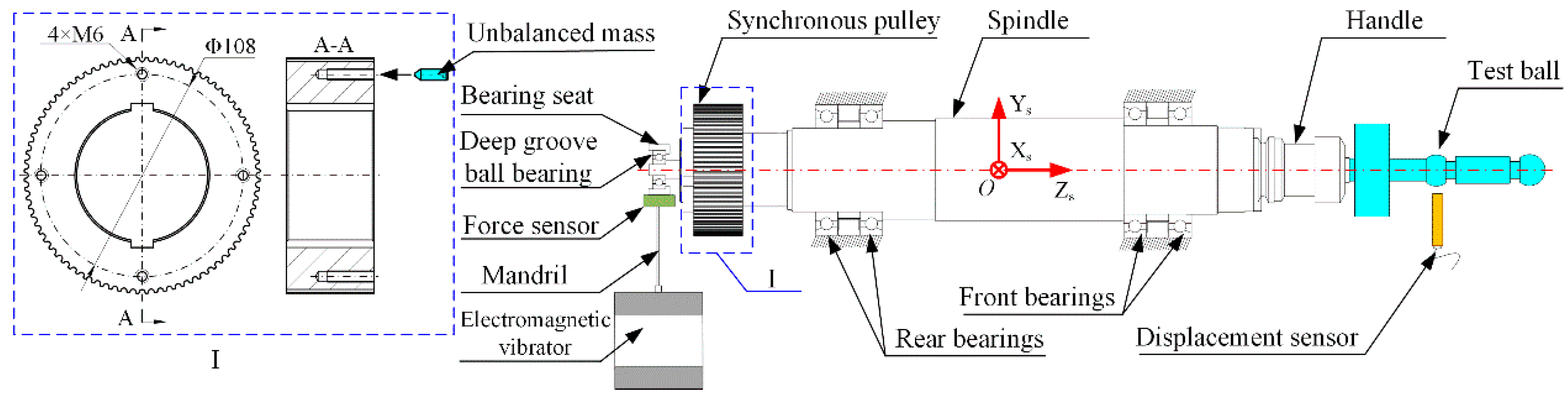 Applsci 10 05753 g017