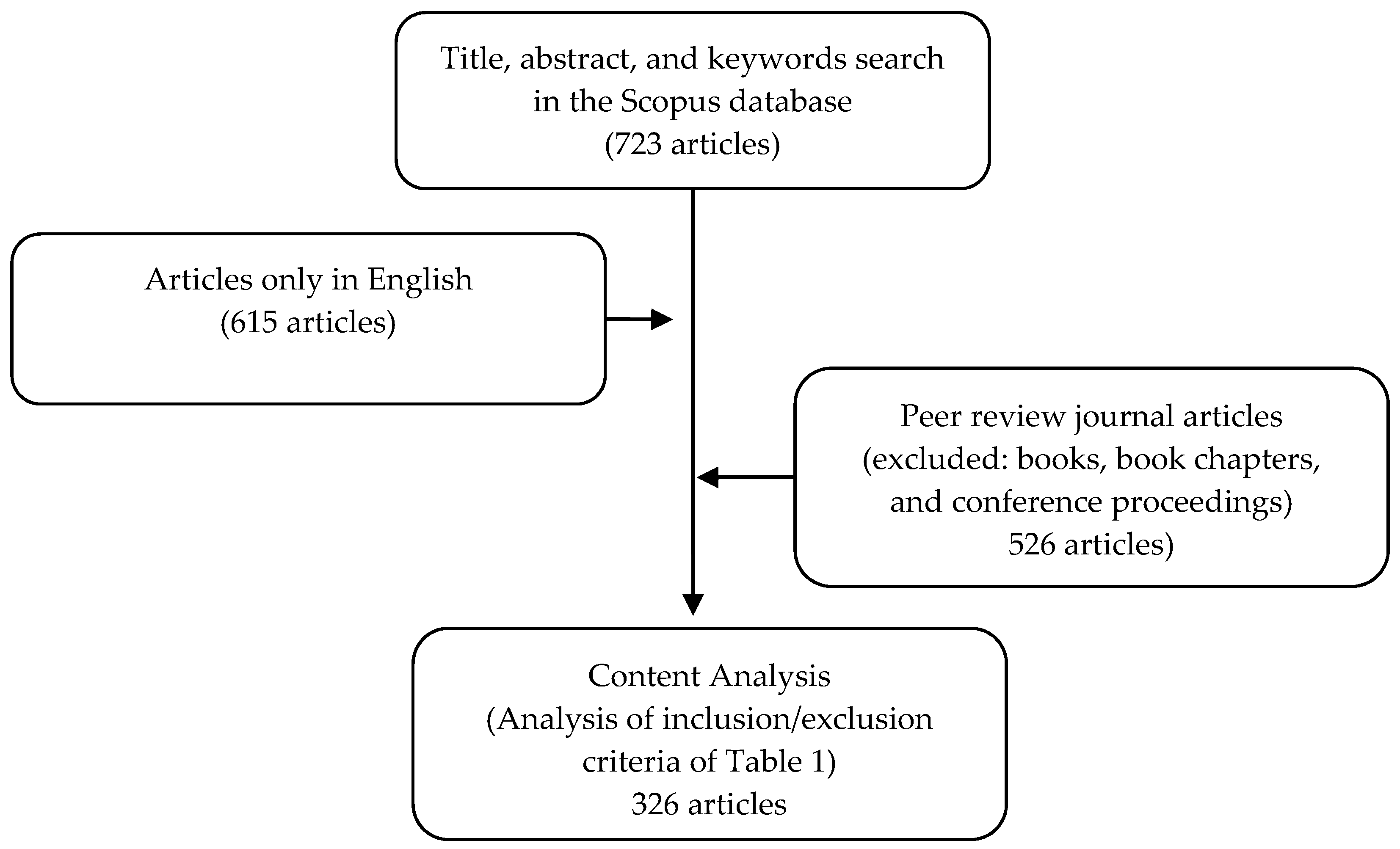 Applsci 10 05755 g001 Applsci 10 05755 g001