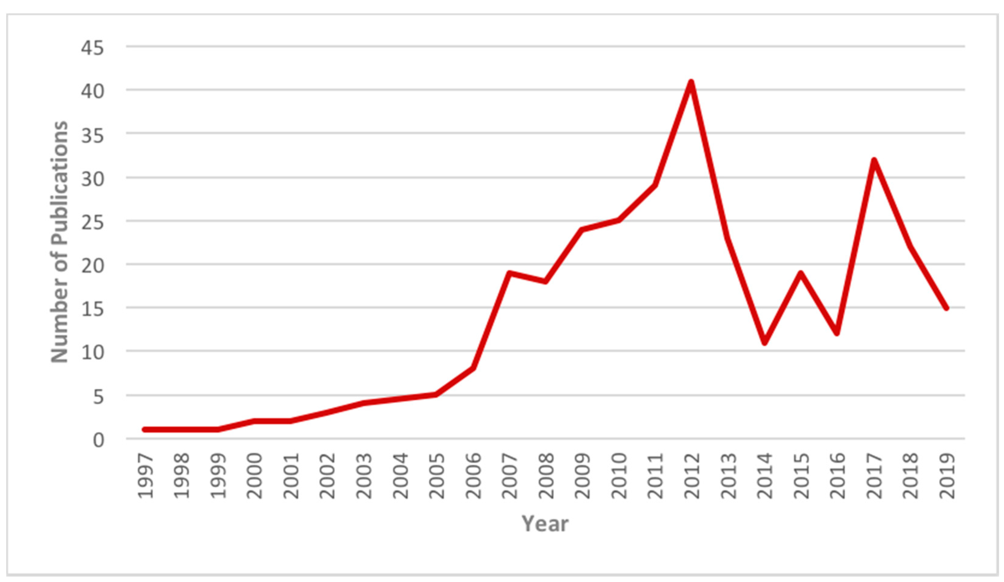 Applsci 10 05755 g002 Applsci 10 05755 g002