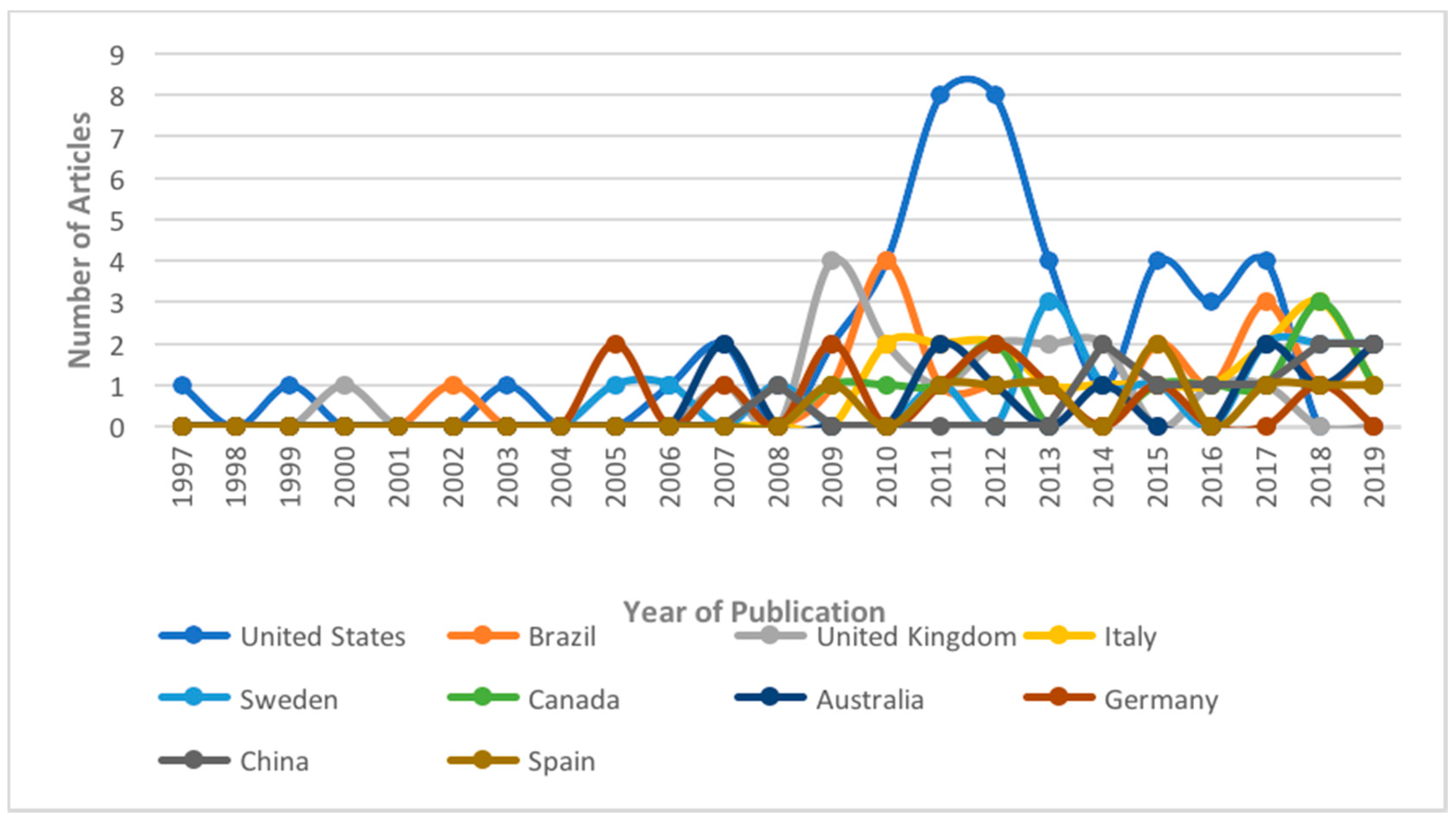Applsci 10 05755 g006 Applsci 10 05755 g006