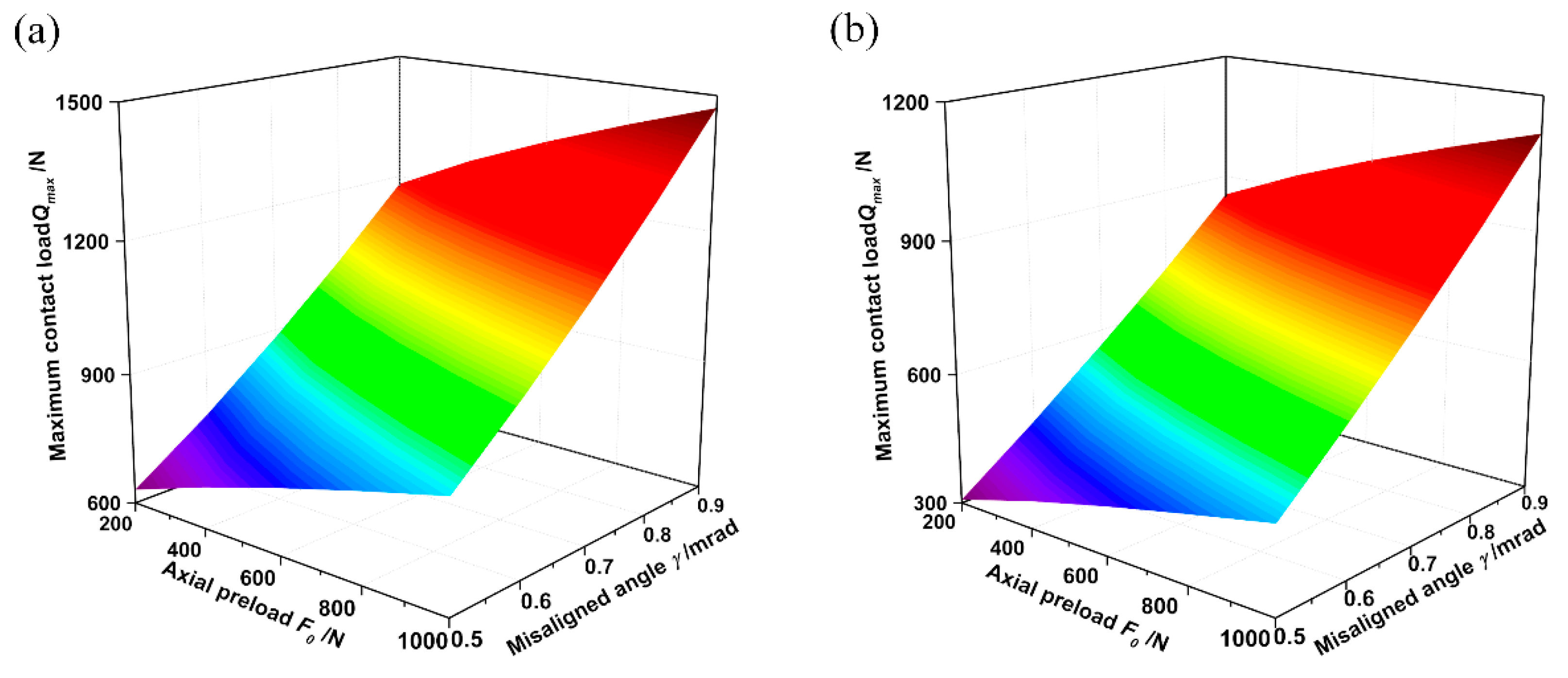 Applsci 10 05756 g009