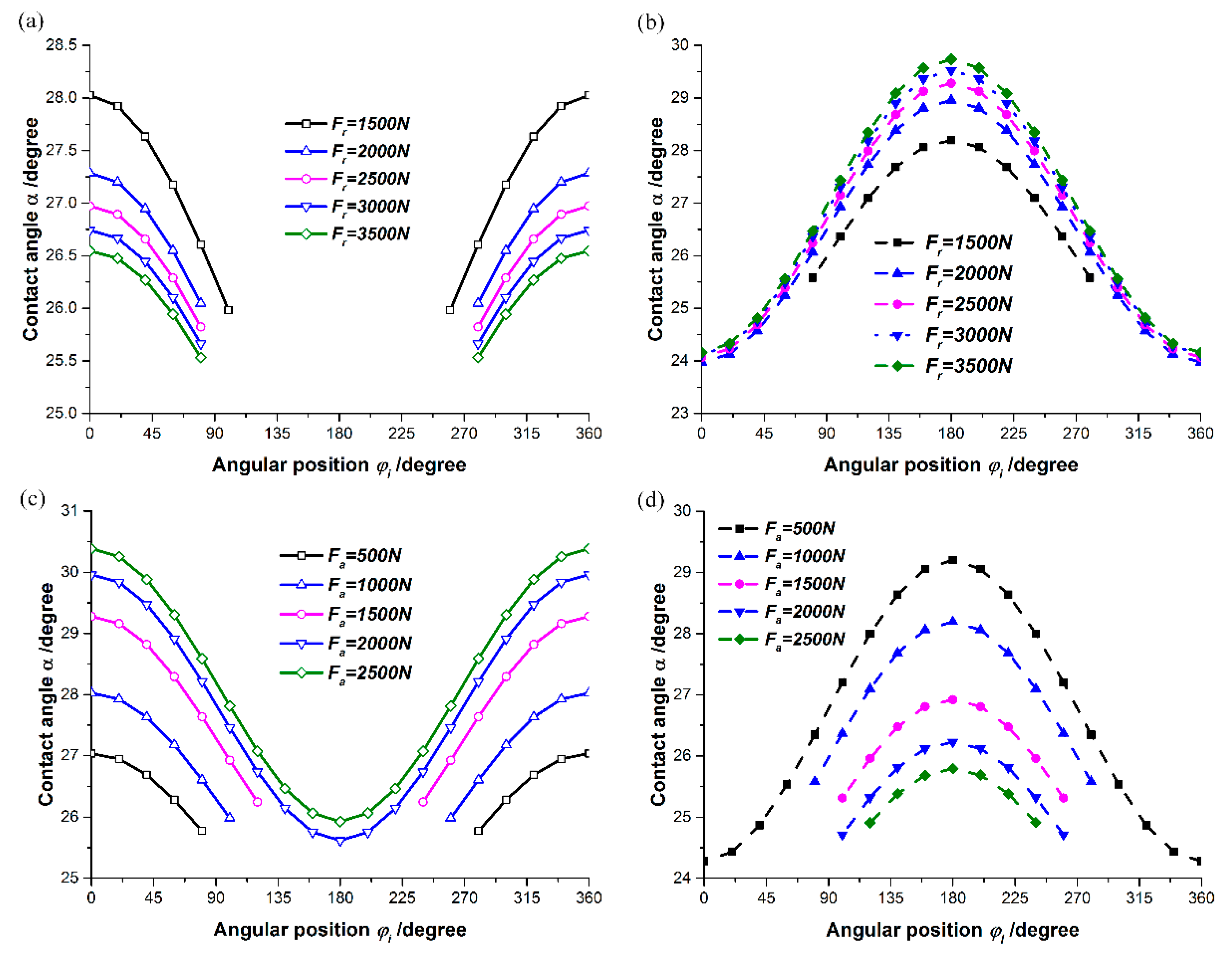 Applsci 10 05756 g014