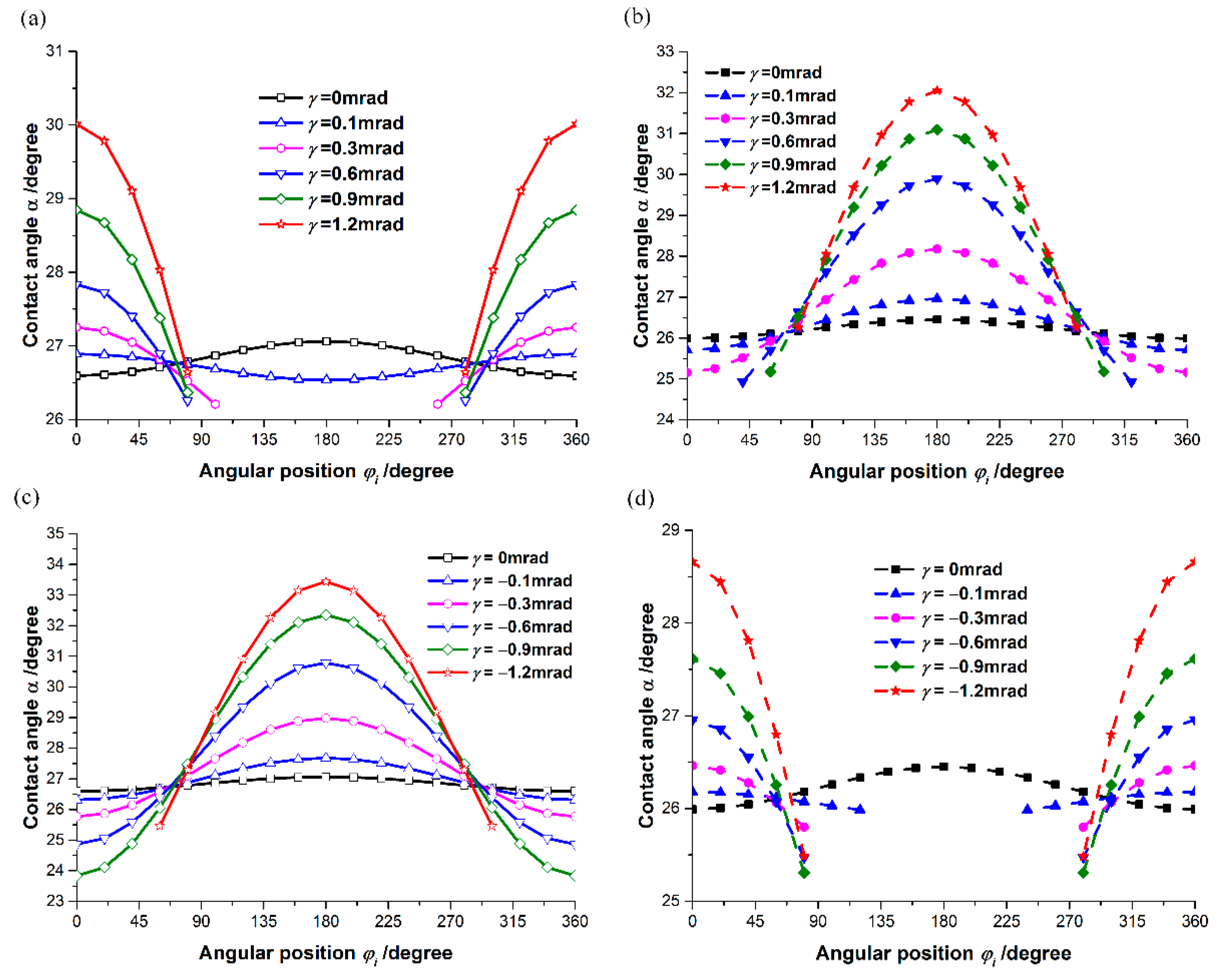 Applsci 10 05756 g015