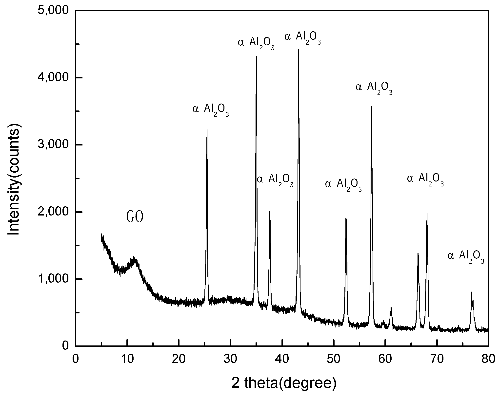 Applsci 10 05768 g001 Applsci 10 05768 g001