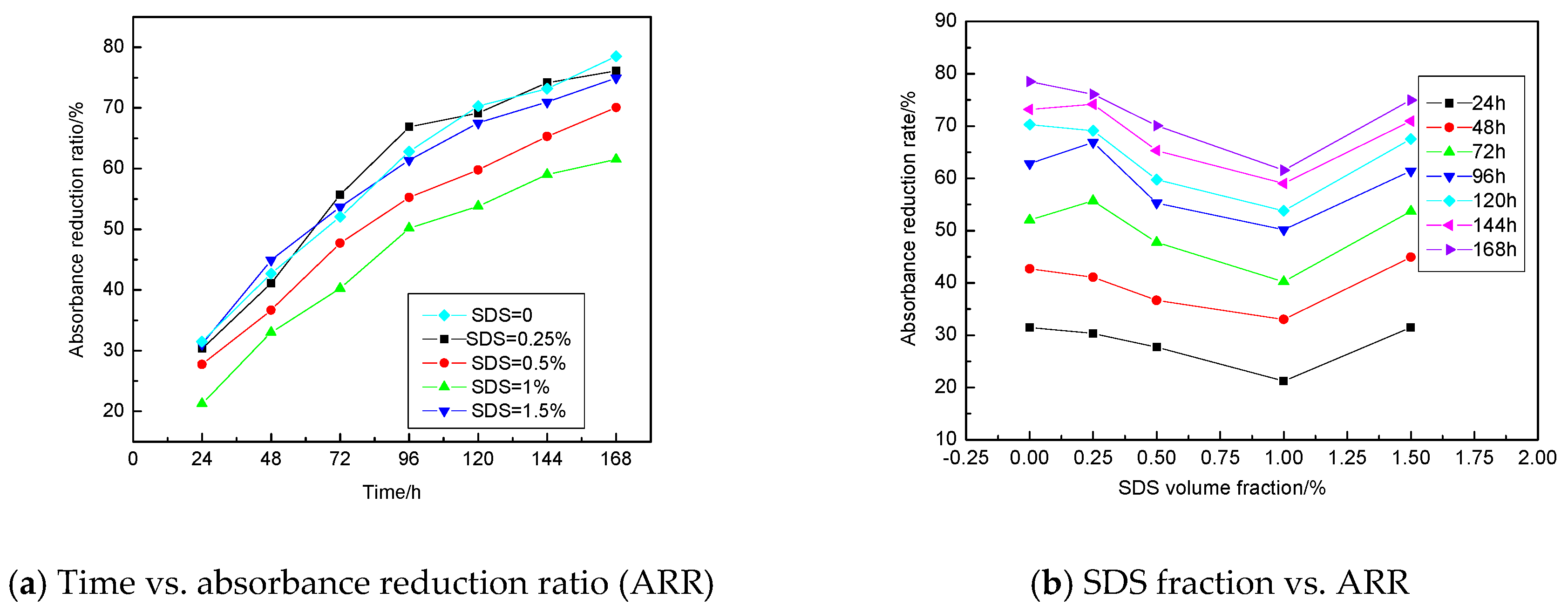 Applsci 10 05768 g007 Applsci 10 05768 g007