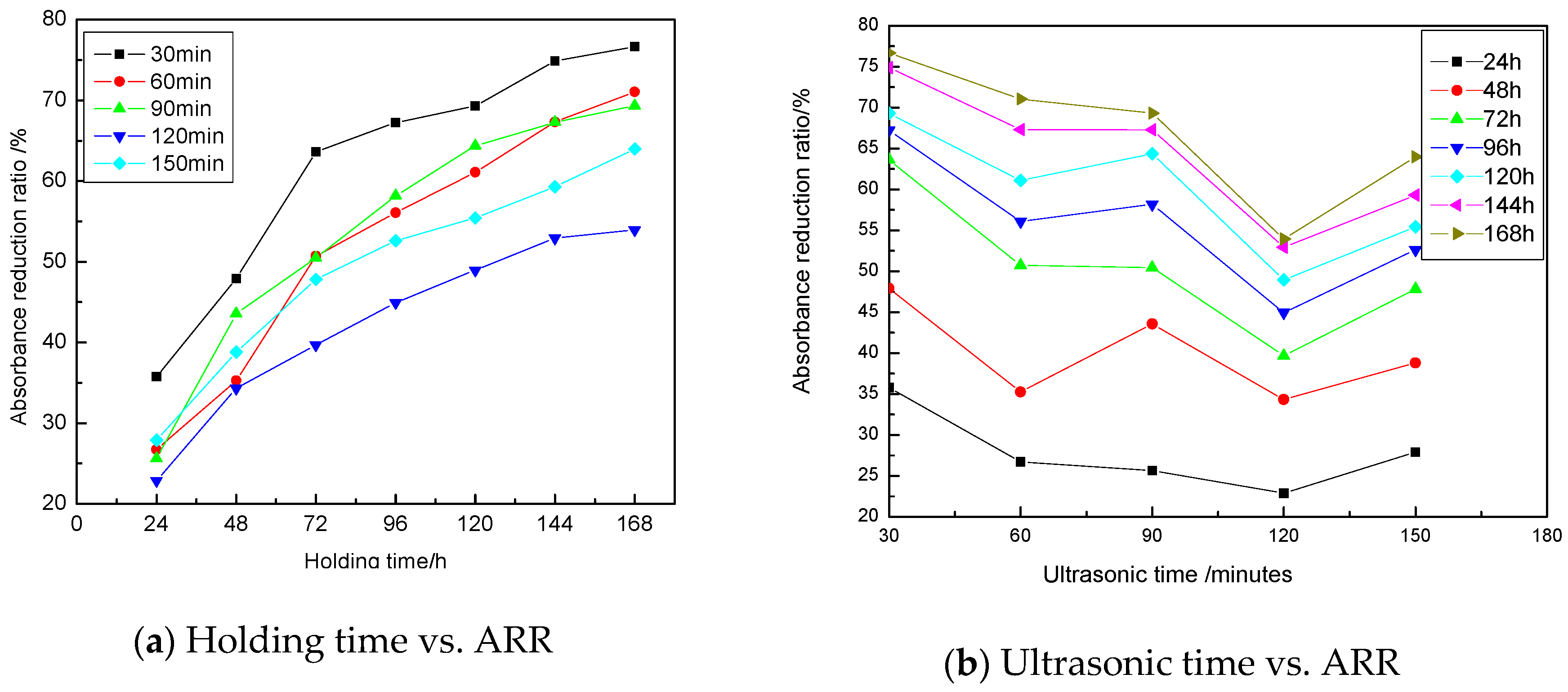 Applsci 10 05768 g010 Applsci 10 05768 g010