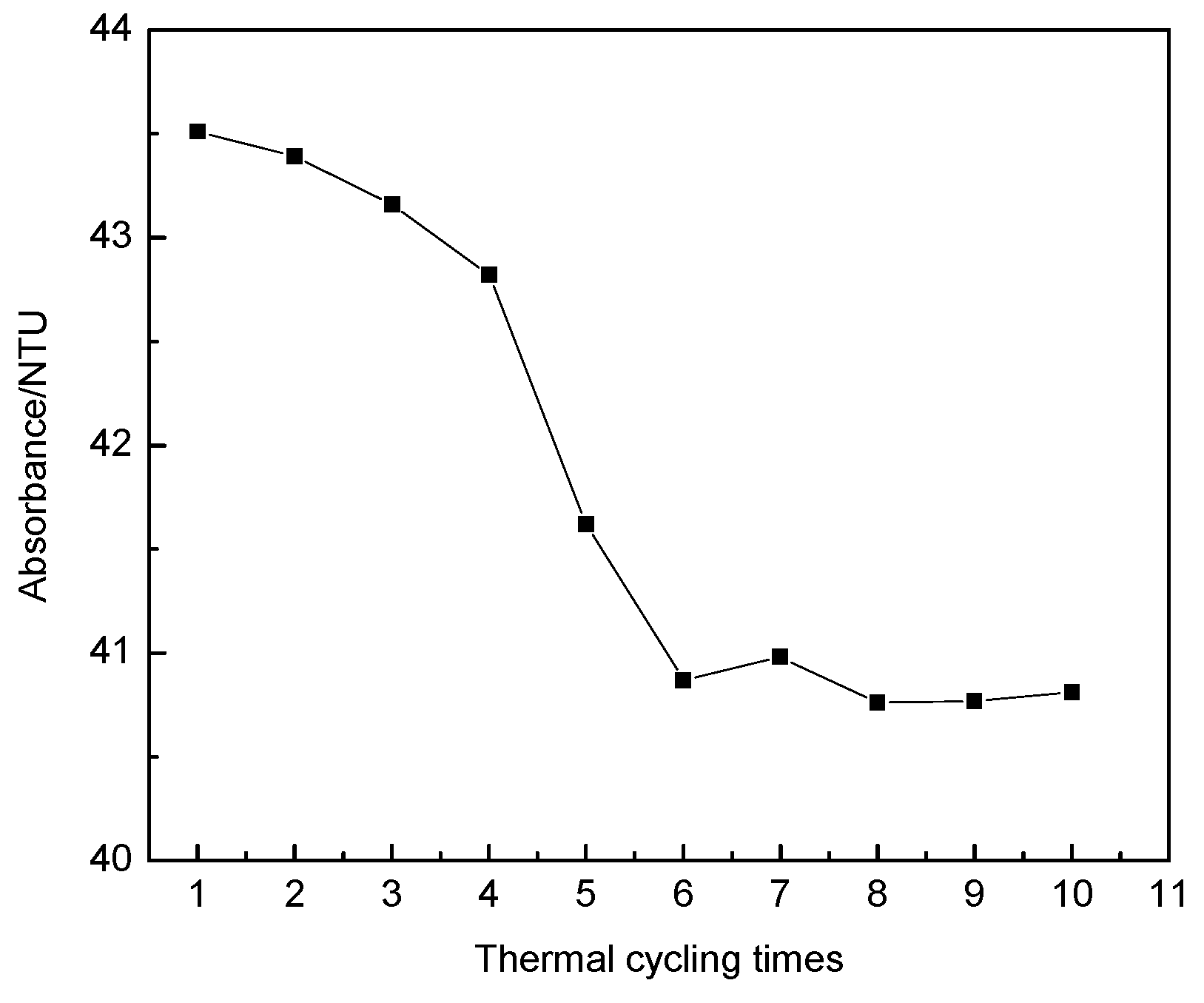 Applsci 10 05768 g012 Applsci 10 05768 g012