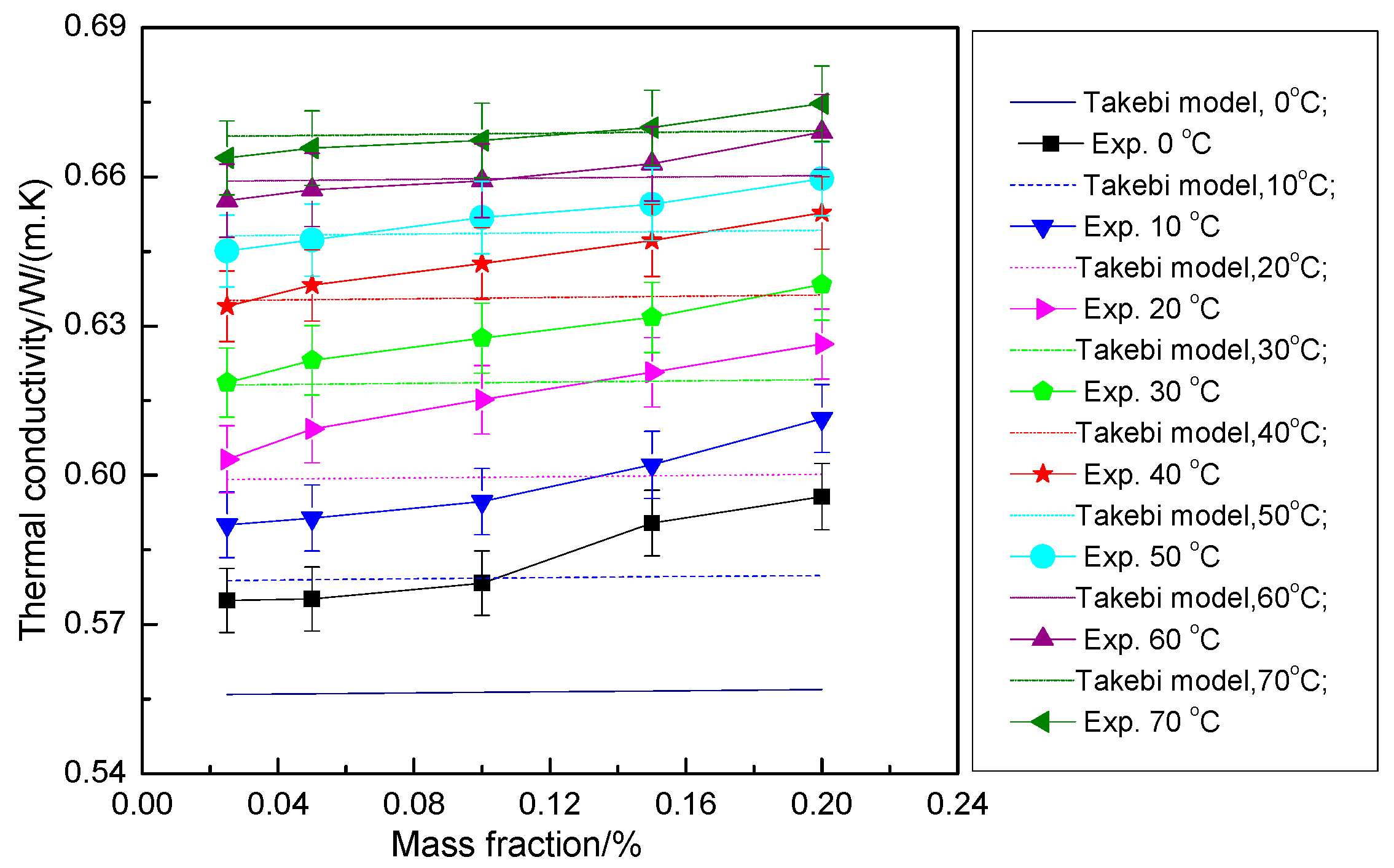 Applsci 10 05768 g017 Applsci 10 05768 g017