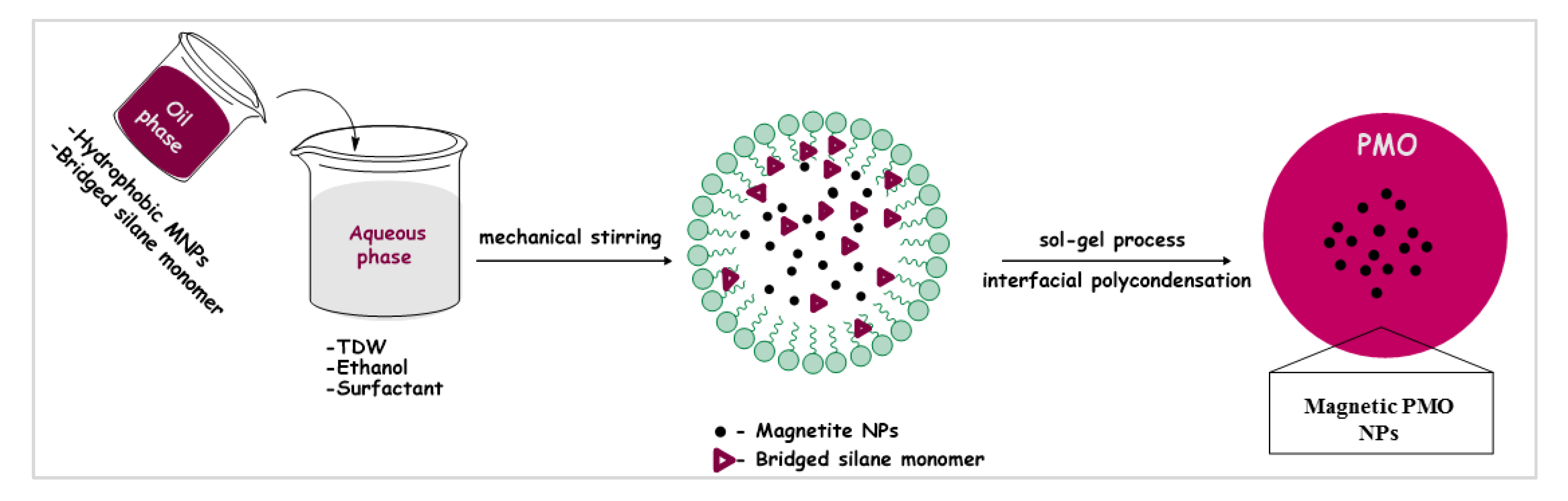 Applsci 10 05769 sch001 Applsci 10 05769 sch001