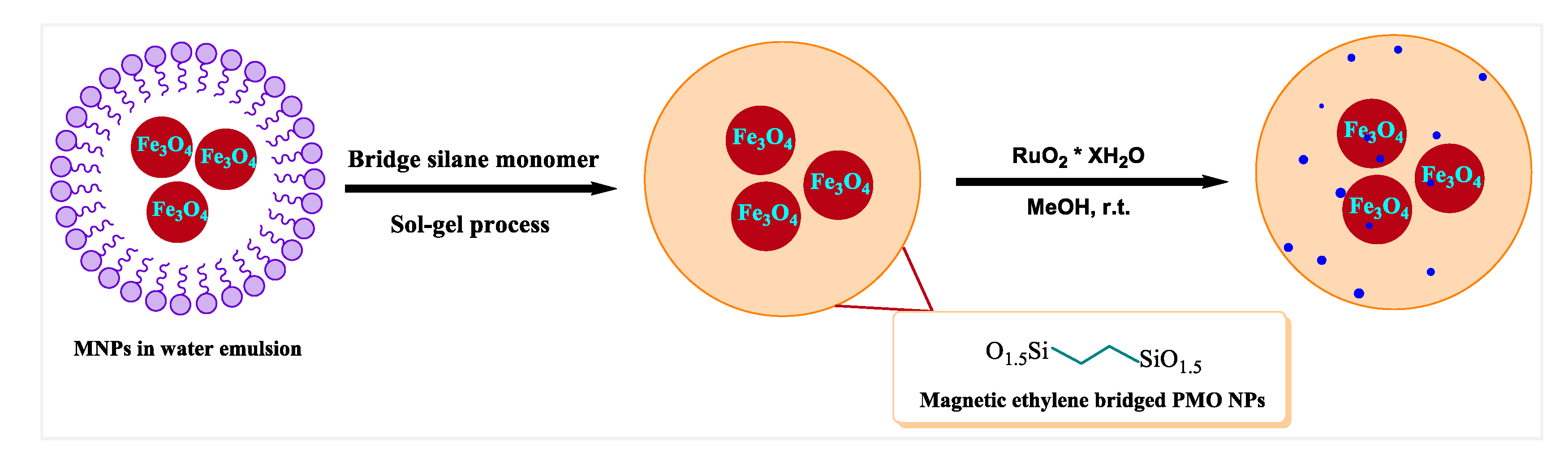 Applsci 10 05769 sch002 Applsci 10 05769 sch002