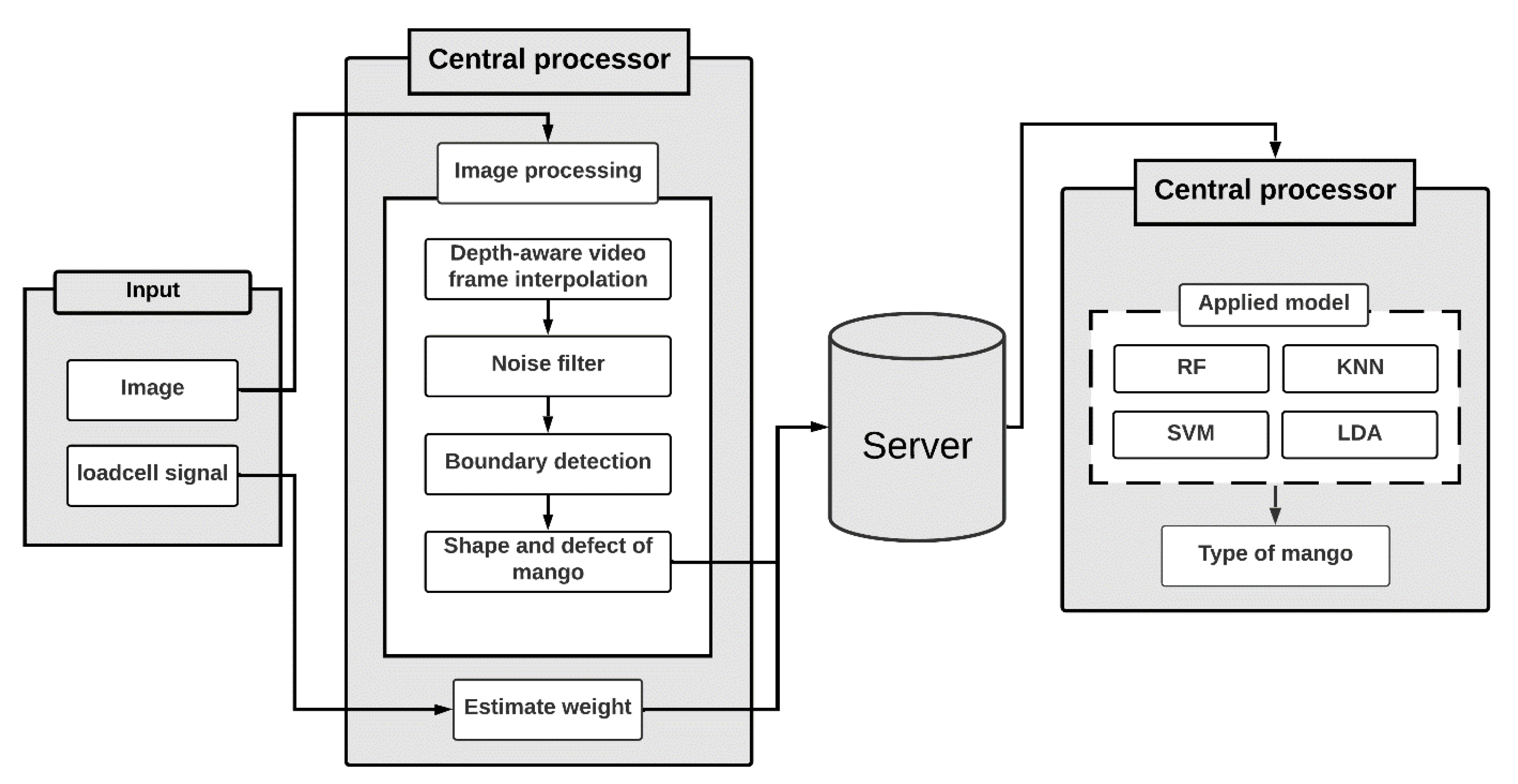 Applsci 10 05775 g004