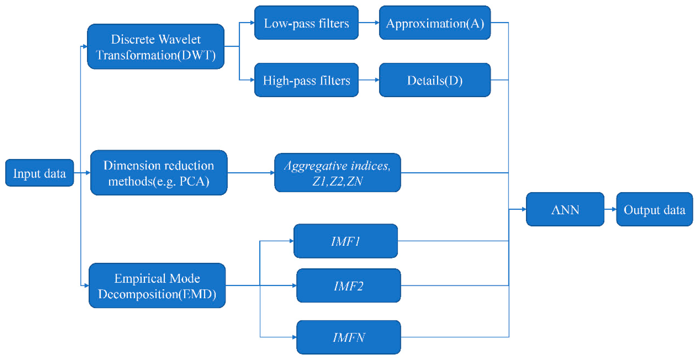Applsci 10 05776 g004