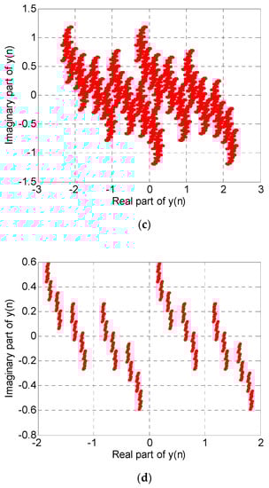 Applsci 10 05785 g0a1b