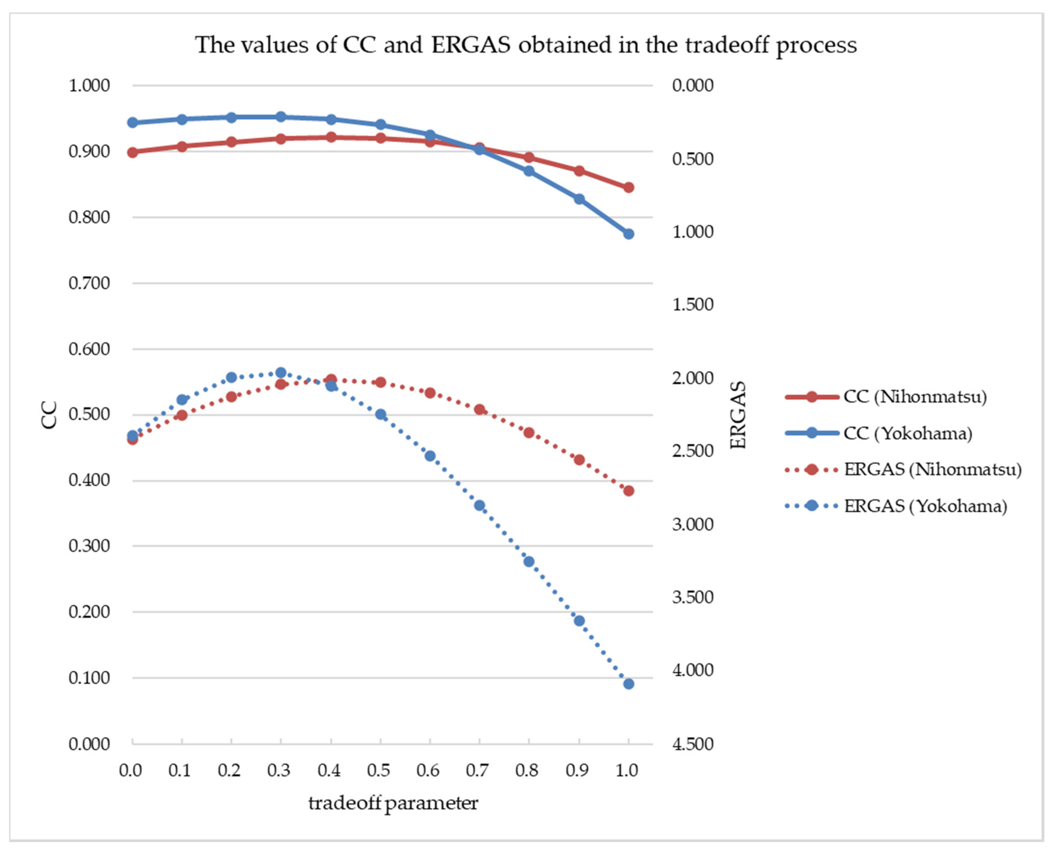 Applsci 10 05789 g004
