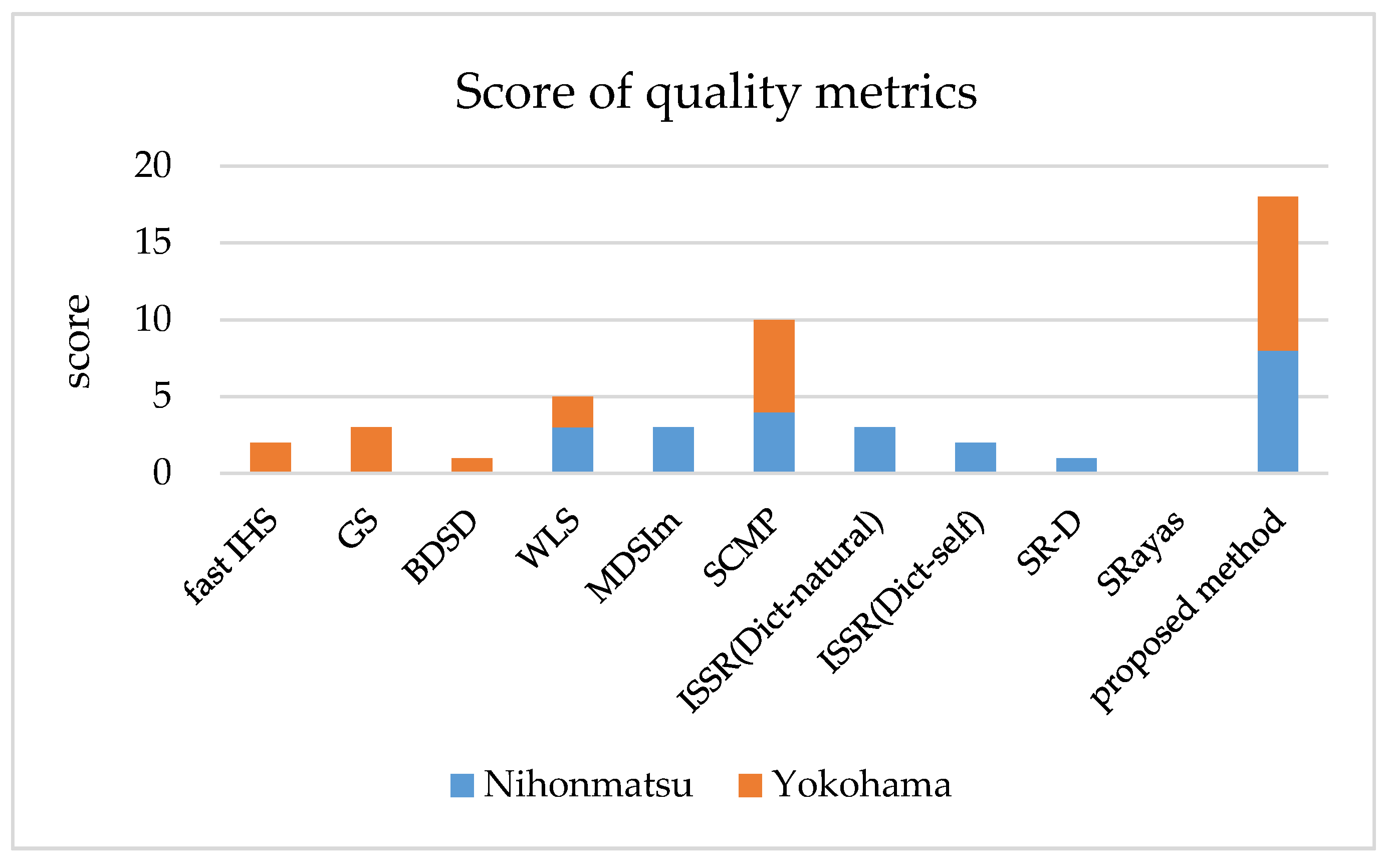 Applsci 10 05789 g006