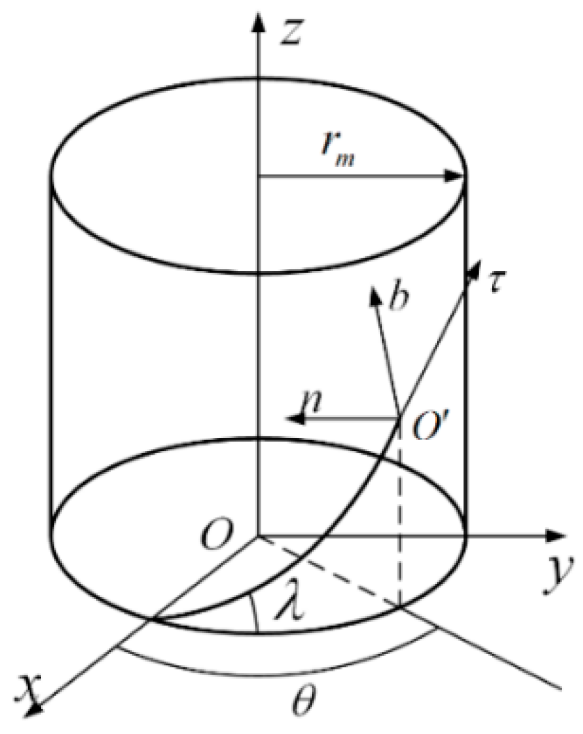 Applsci 10 05795 g001