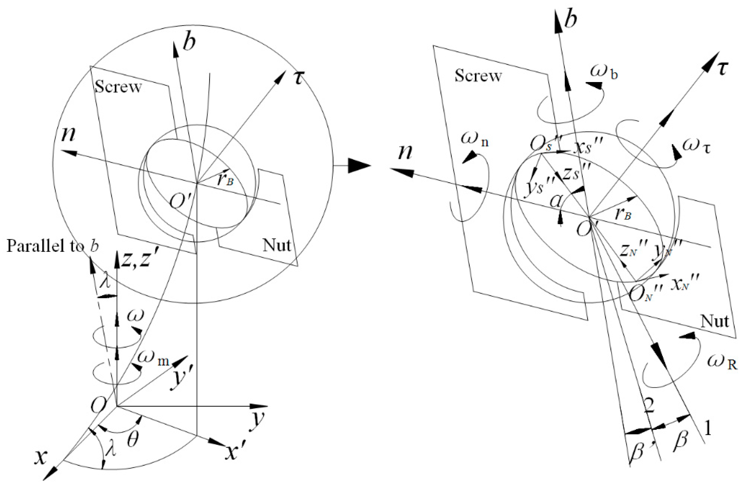 Applsci 10 05795 g002