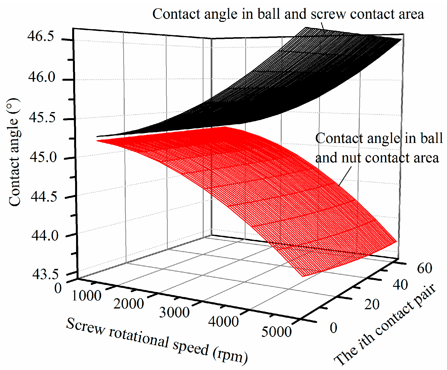 Applsci 10 05795 g013